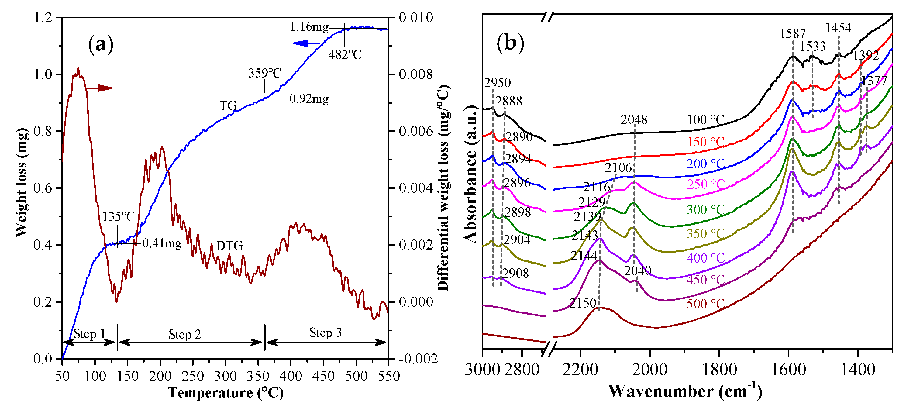 Catalysts 10 00143 g002