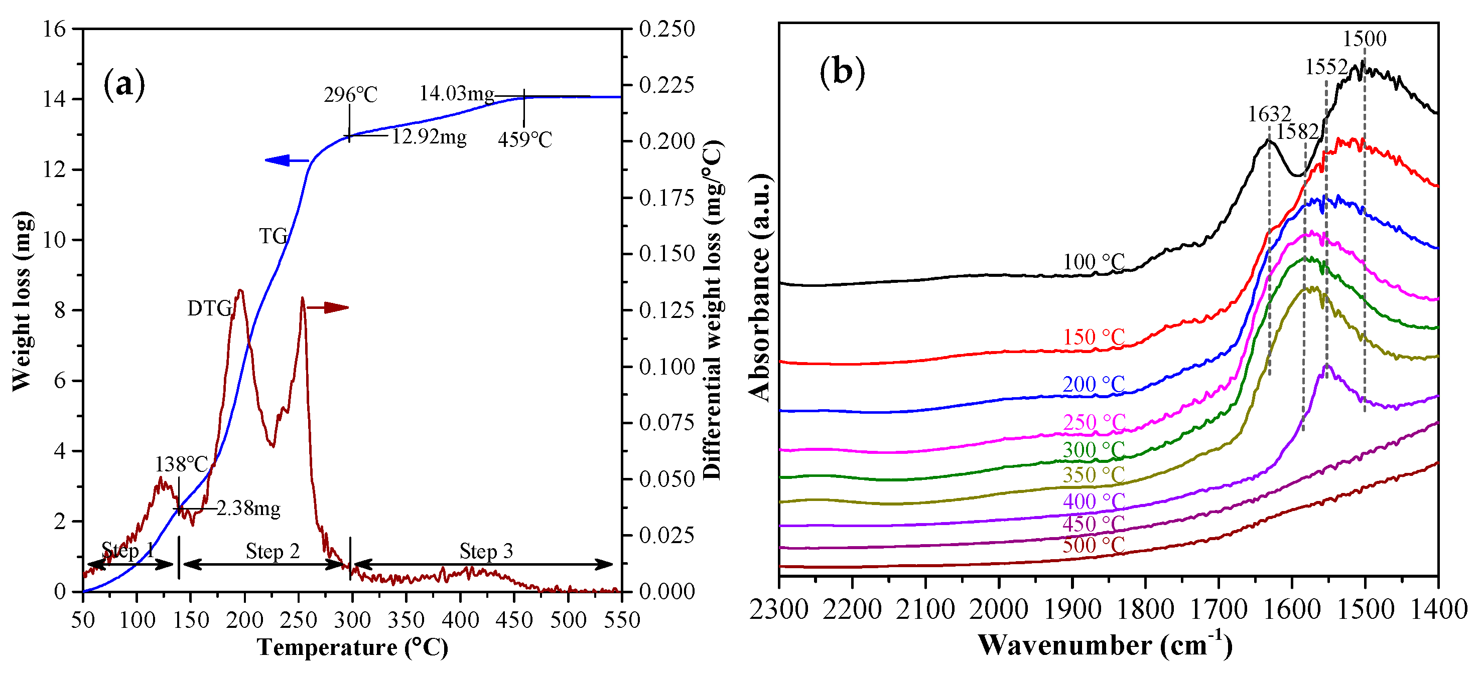 Catalysts 10 00143 g003a