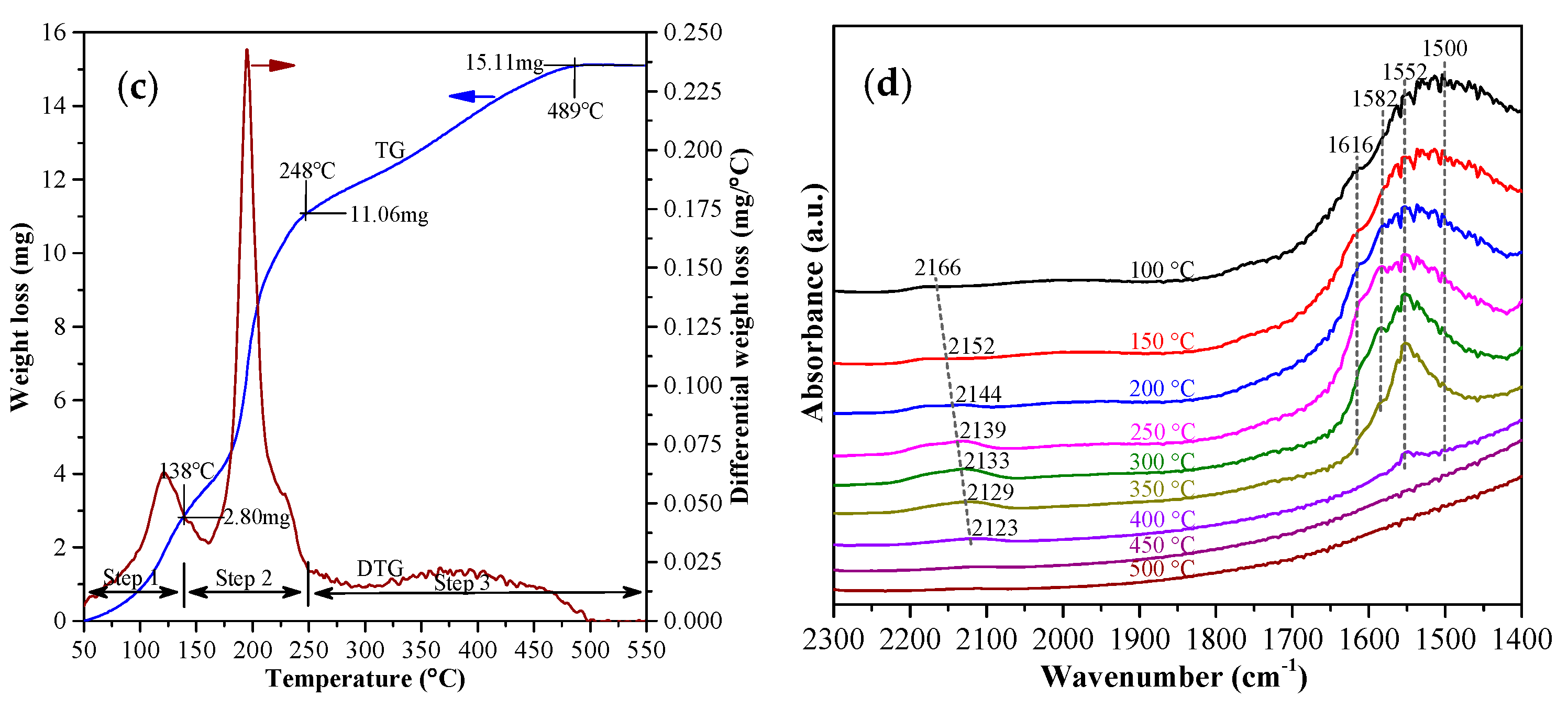 Catalysts 10 00143 g003b