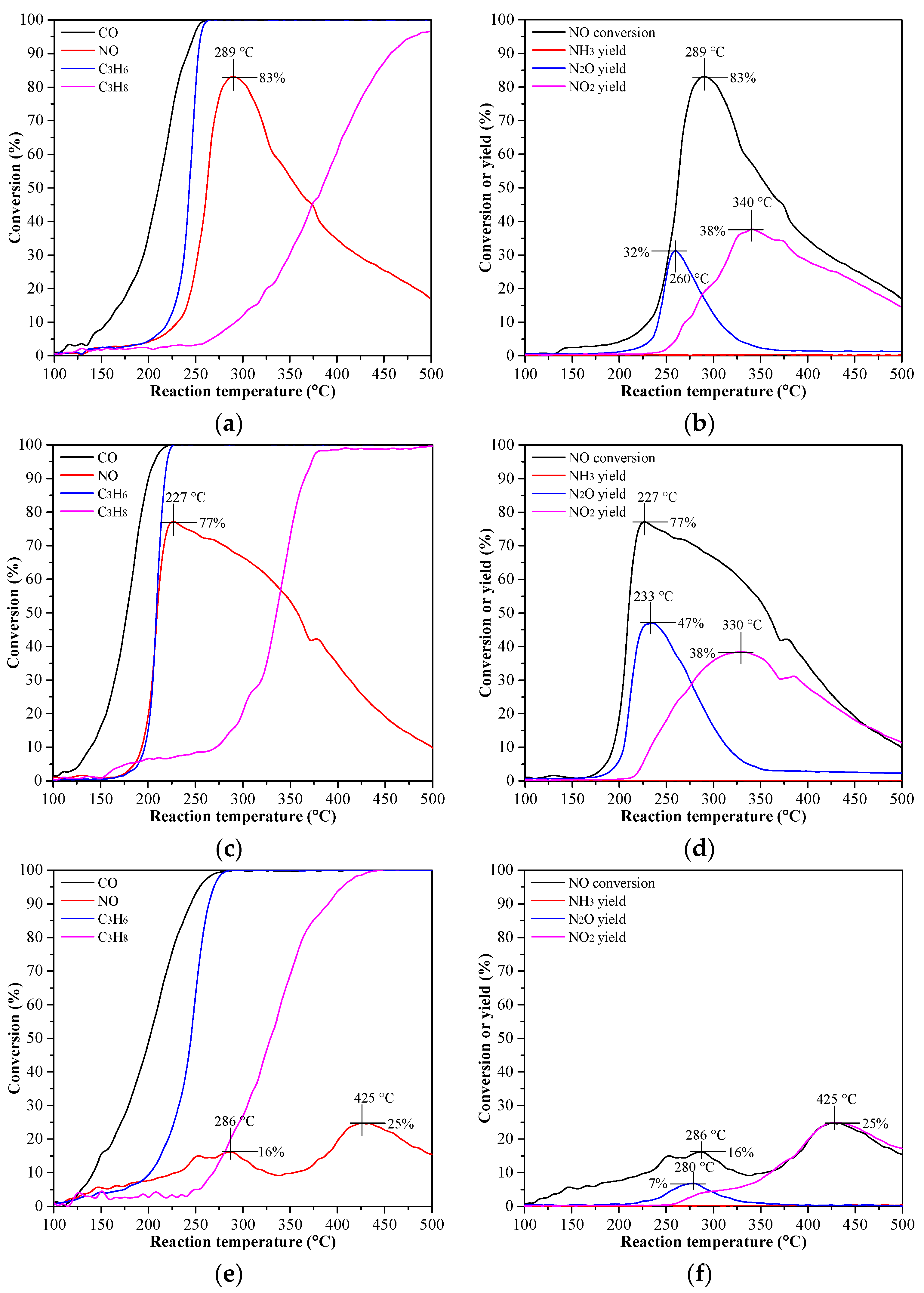 Catalysts 10 00143 g004