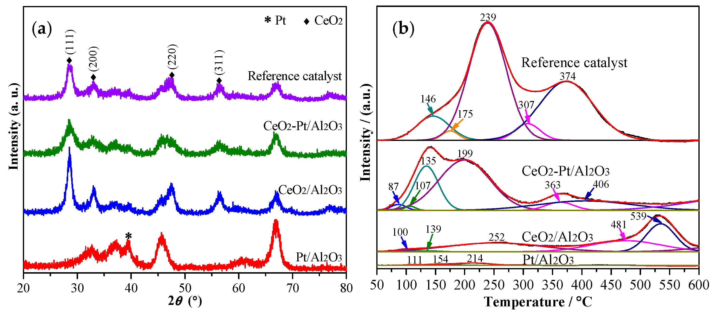 Catalysts 10 00143 g005