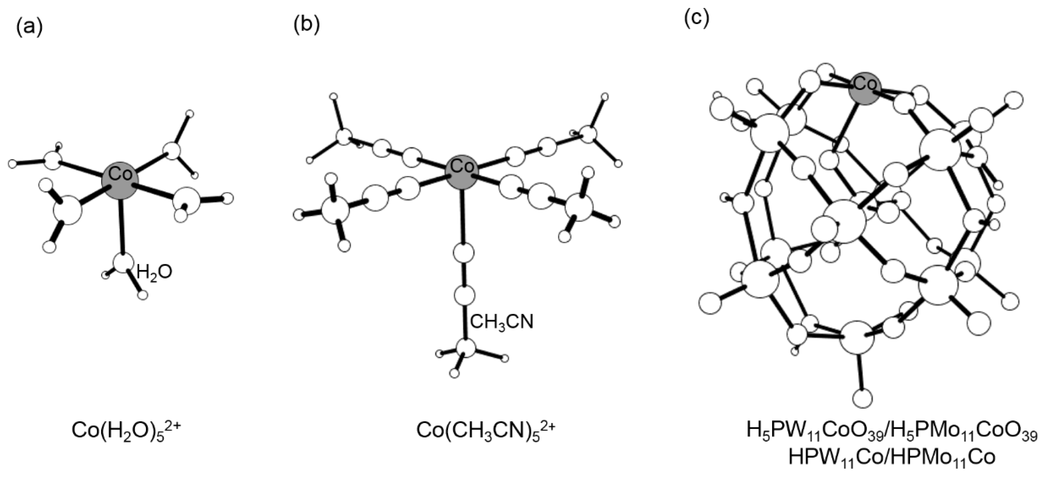 Catalysts 10 00144 g005