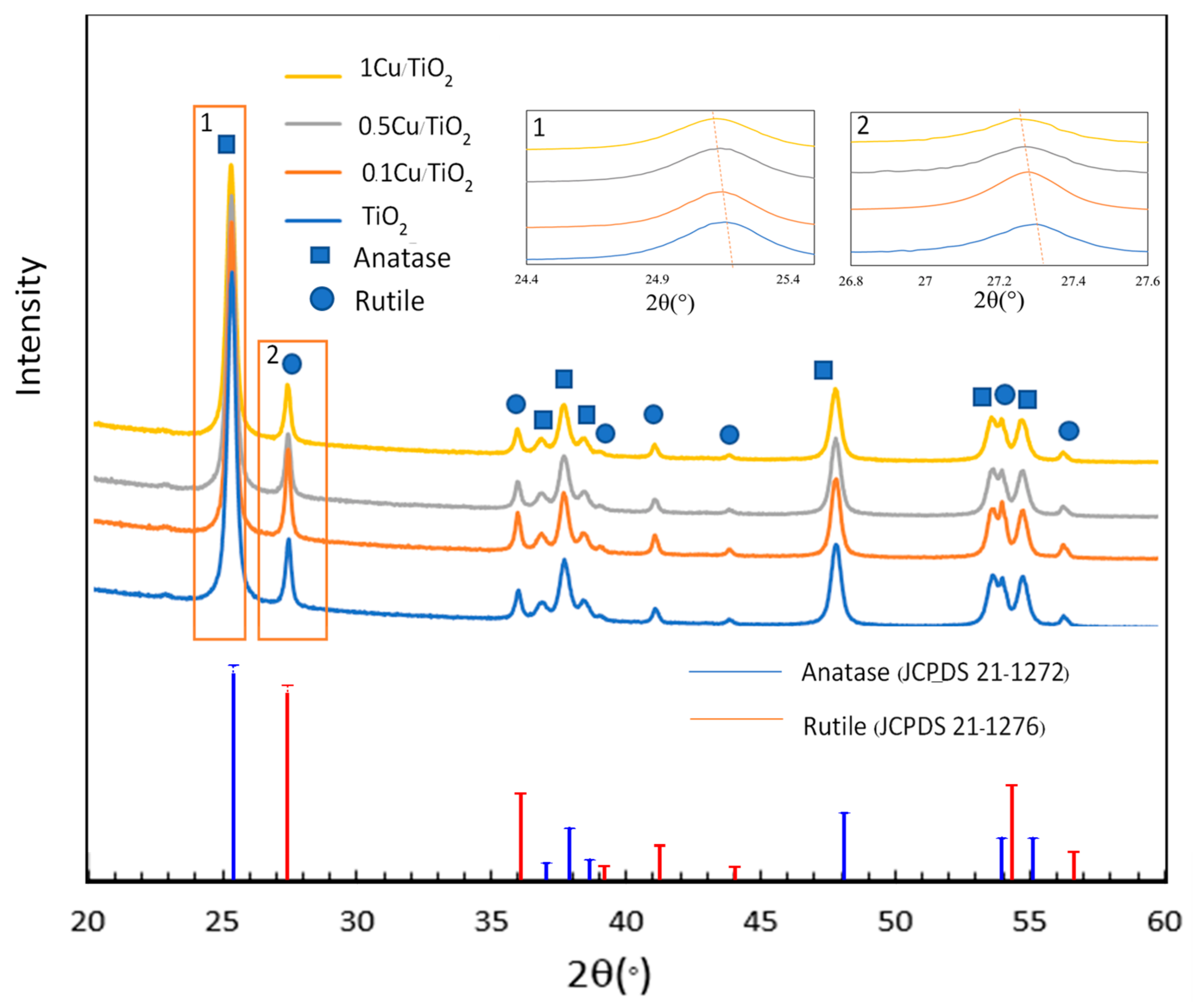 Catalysts 10 00146 g001