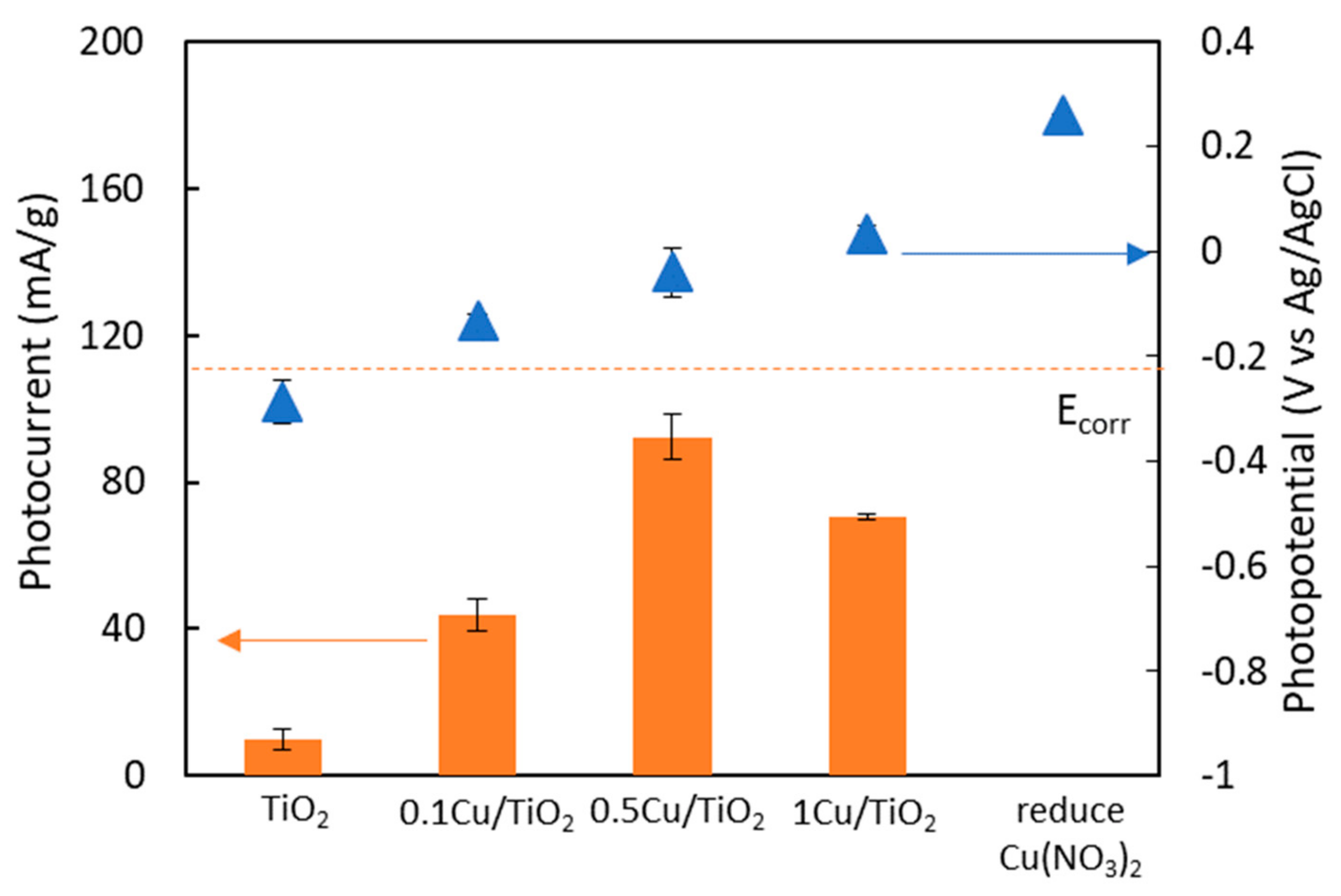 Catalysts 10 00146 g002
