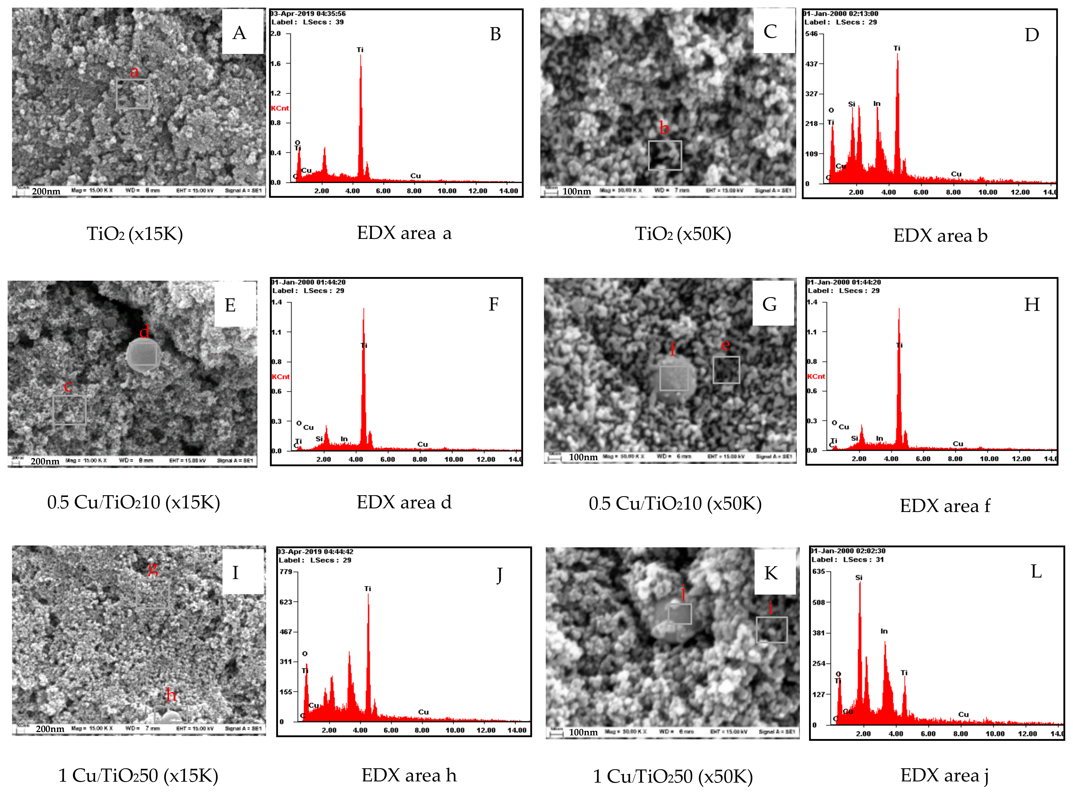 Catalysts 10 00146 g003