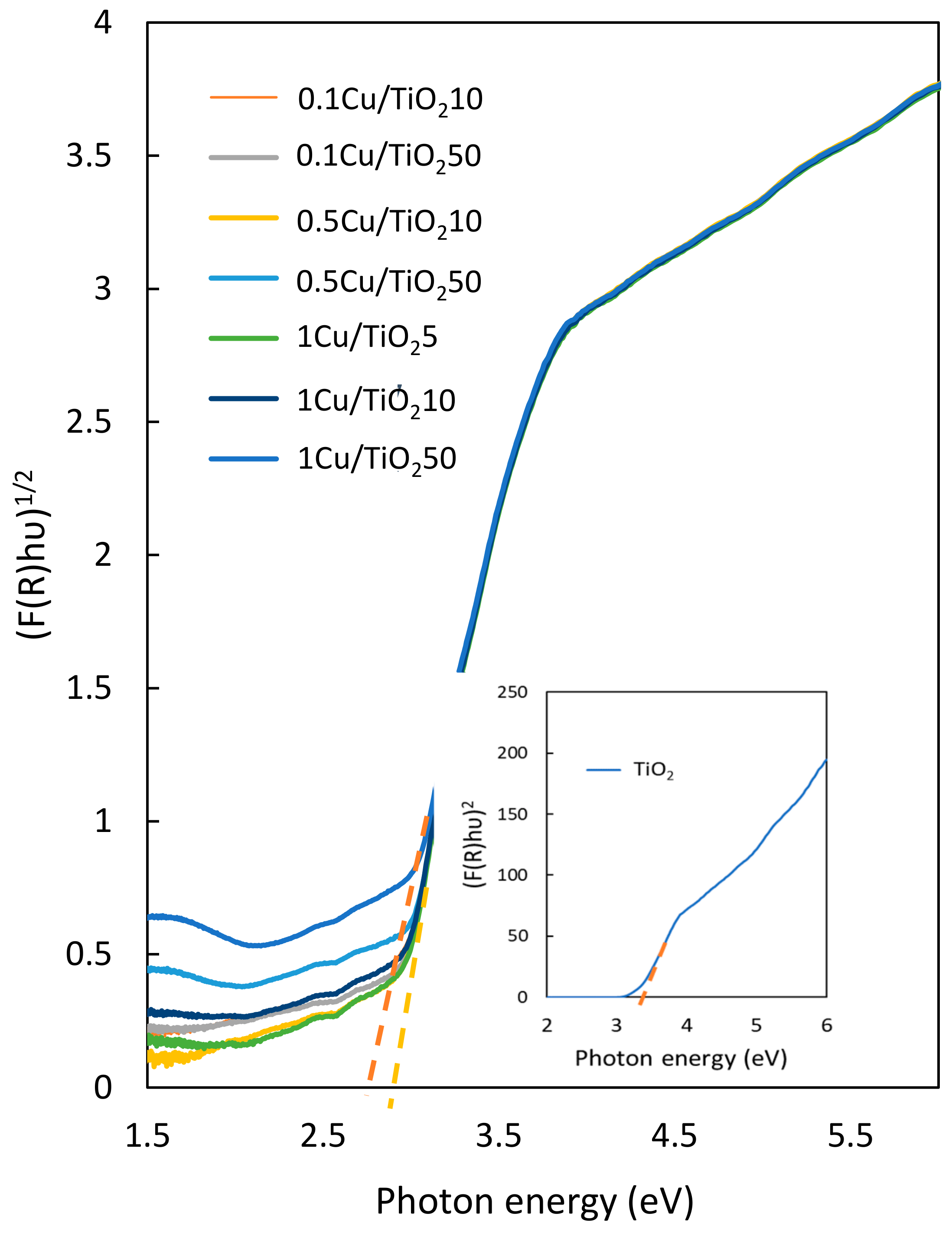 Catalysts 10 00146 g004