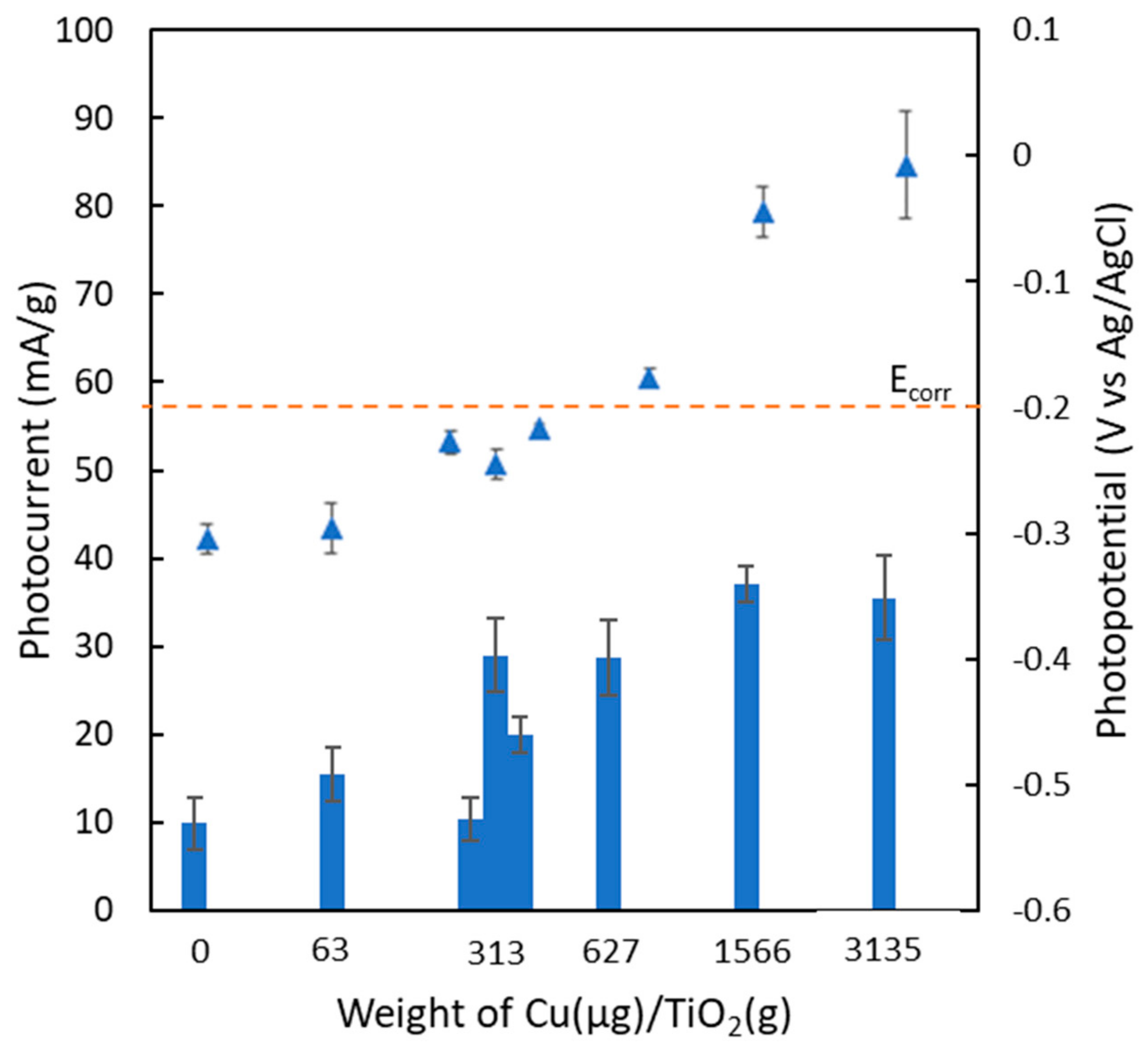 Catalysts 10 00146 g006