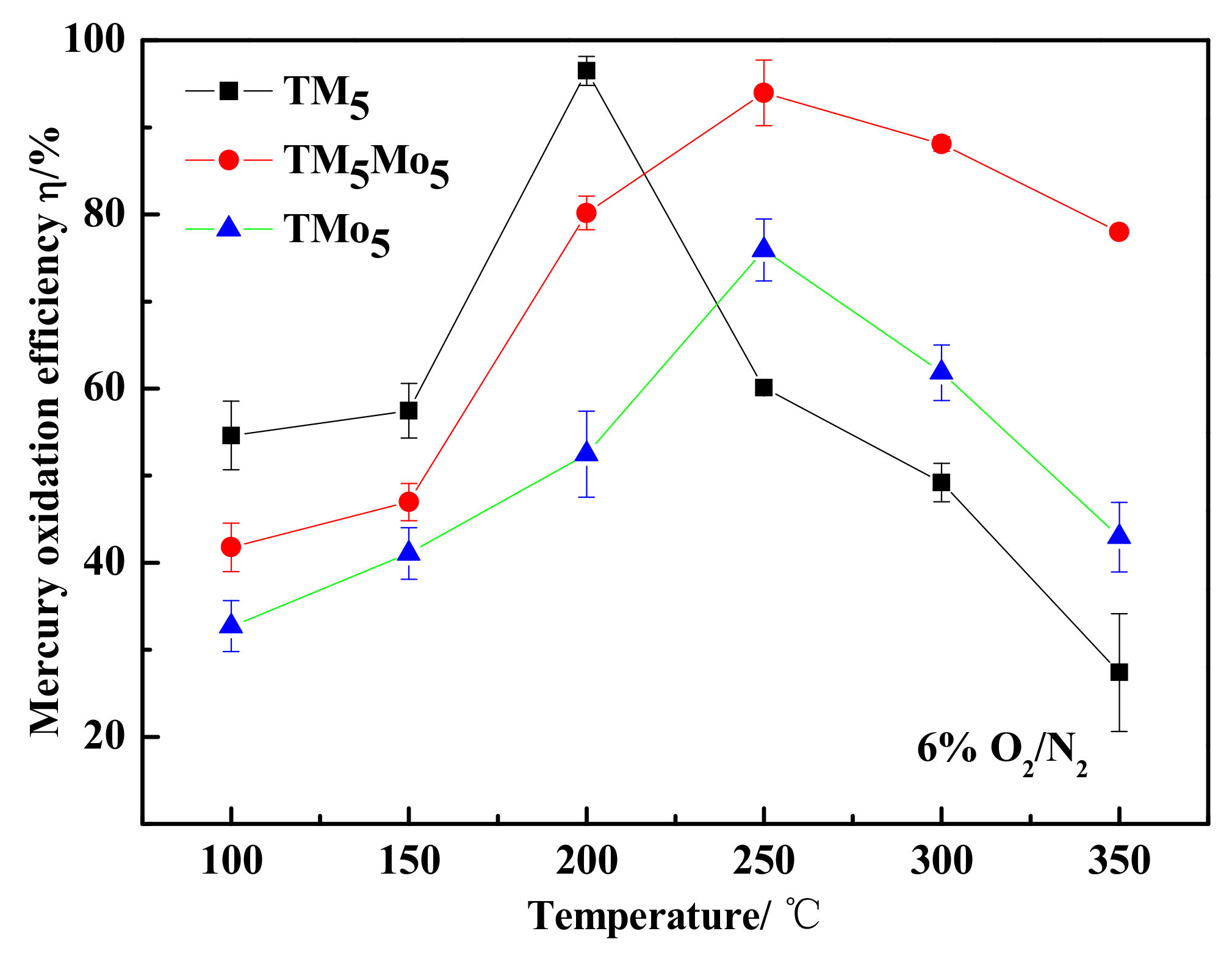 Catalysts 10 00147 g006 Catalysts 10 00147 g006