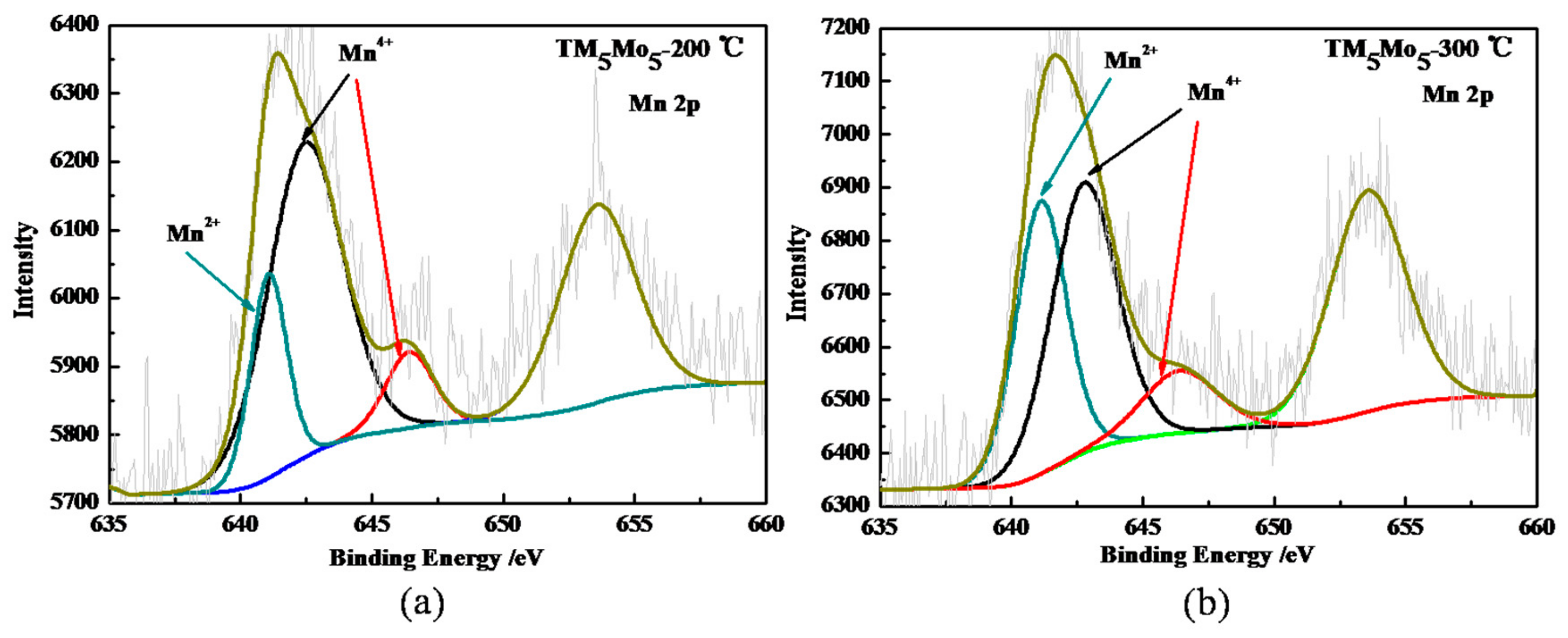 Catalysts 10 00147 g009 Catalysts 10 00147 g009