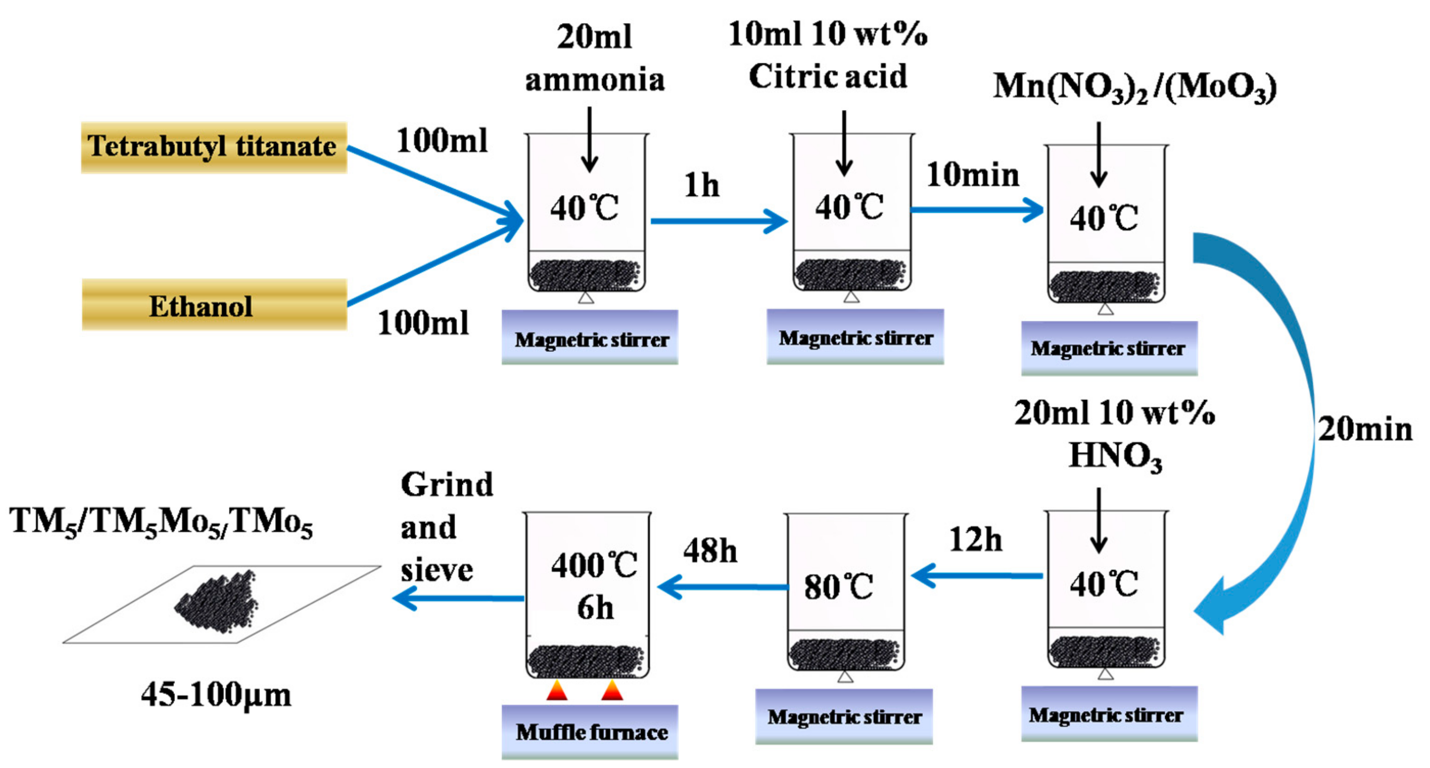 Catalysts 10 00147 g010 Catalysts 10 00147 g010