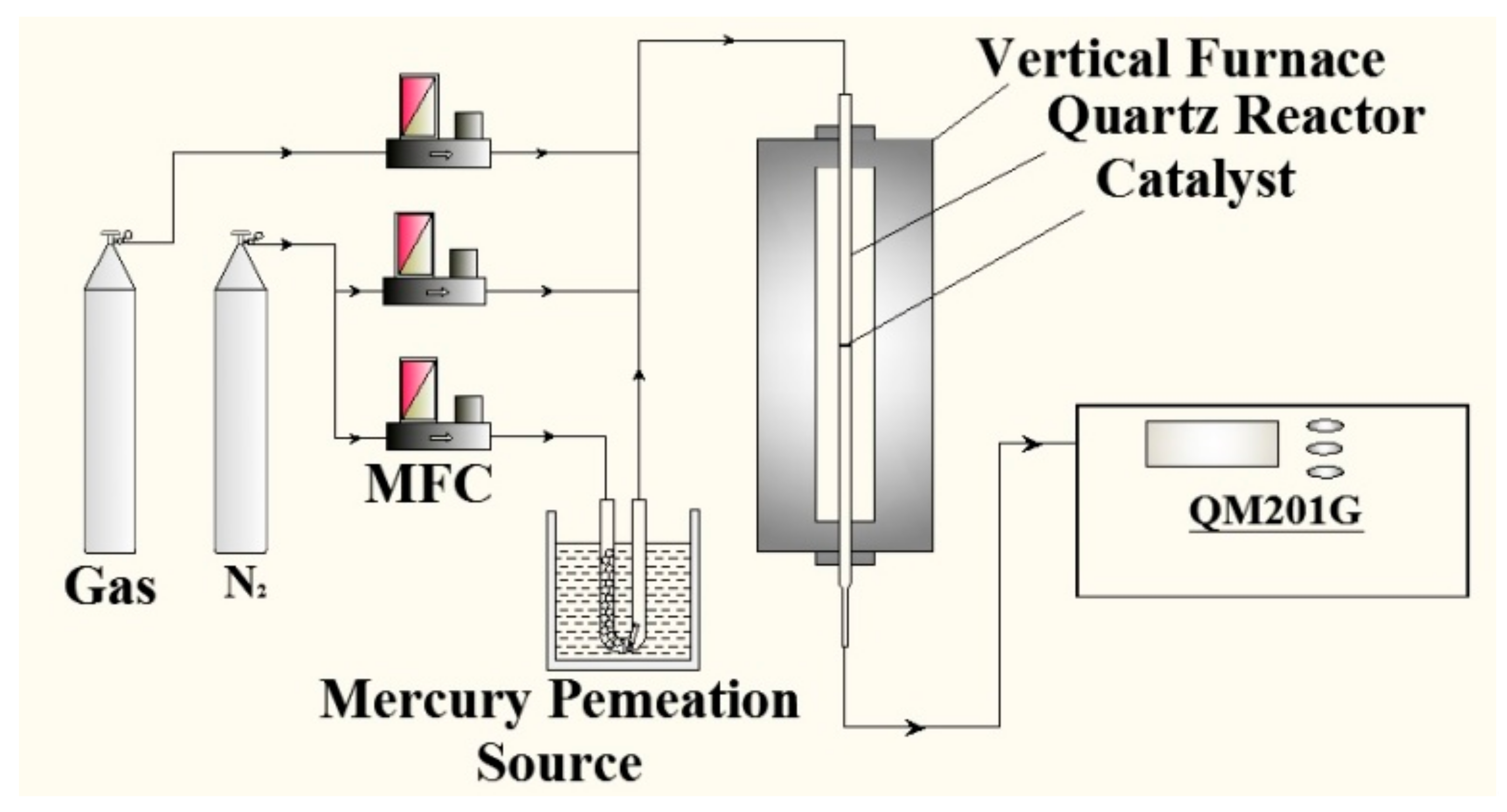 Catalysts 10 00147 g011 Catalysts 10 00147 g011