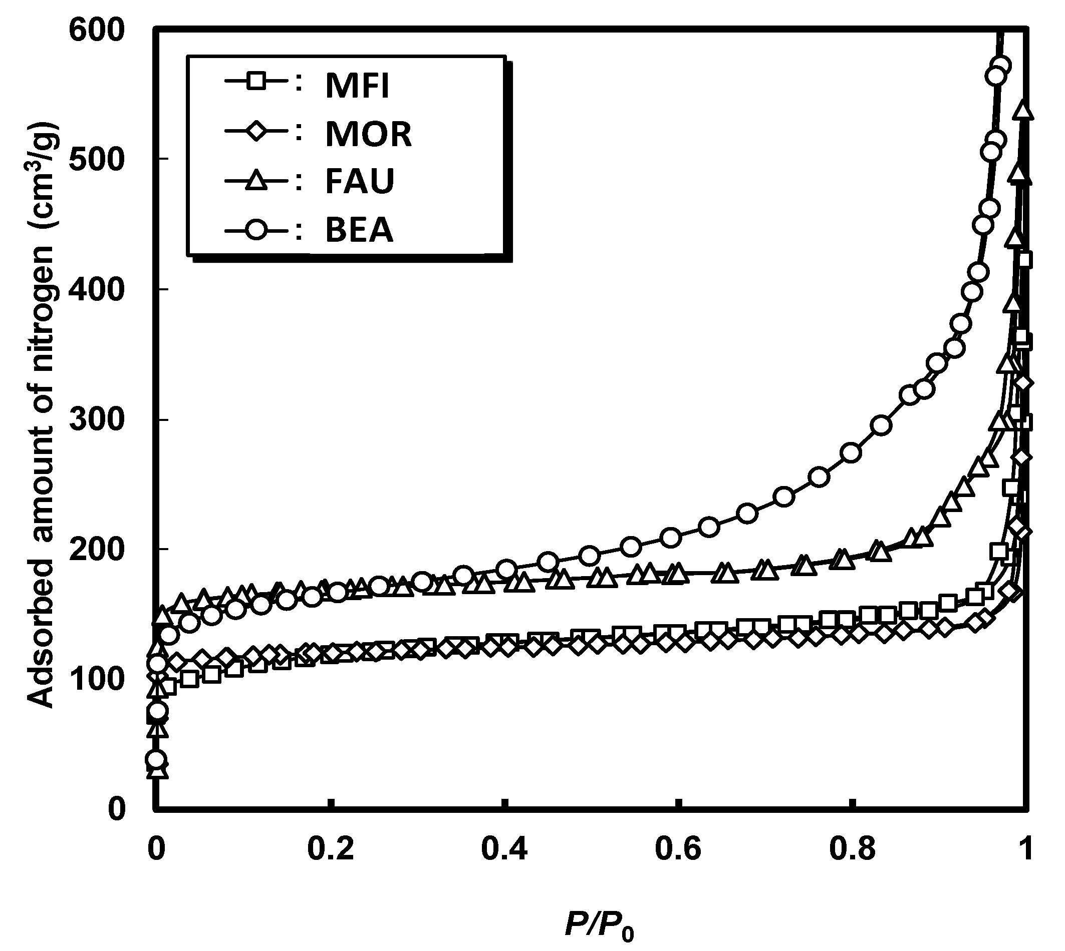 Catalysts 10 00148 g003