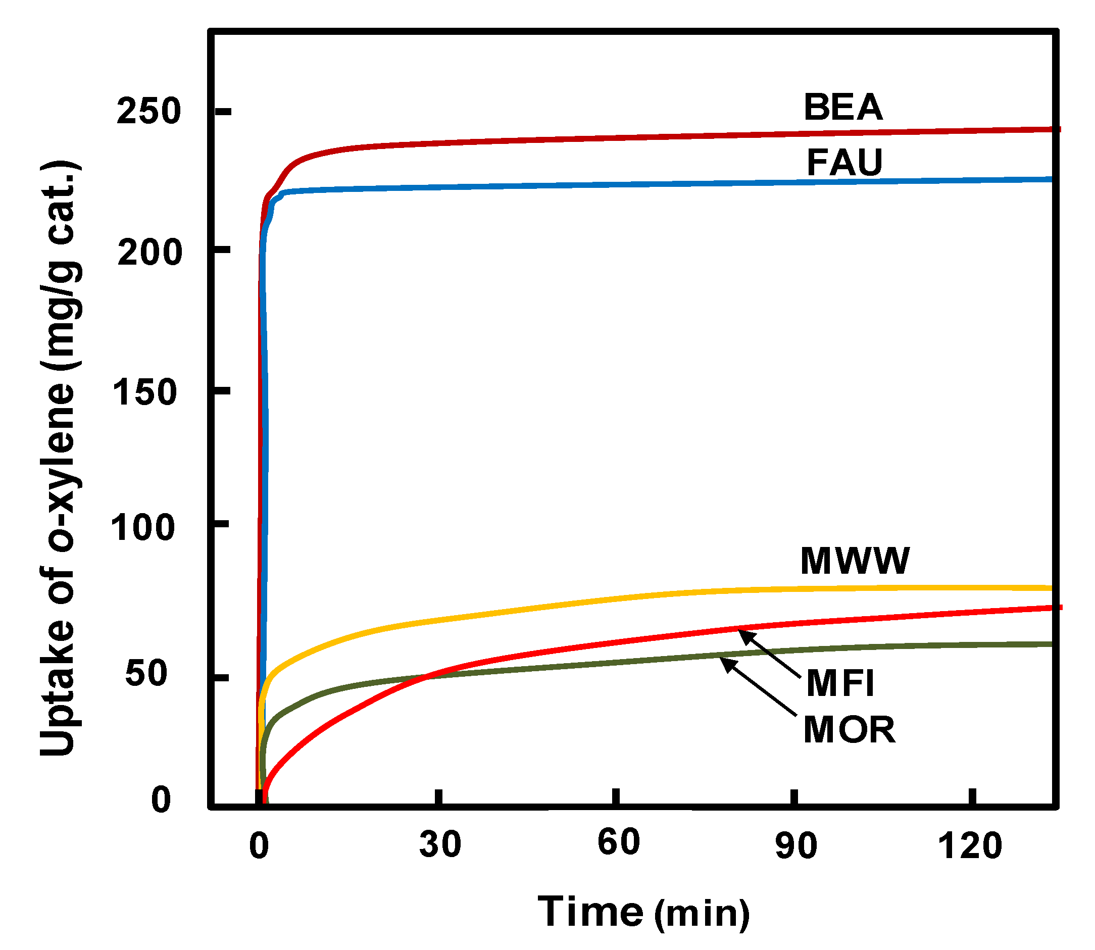 Catalysts 10 00148 g005