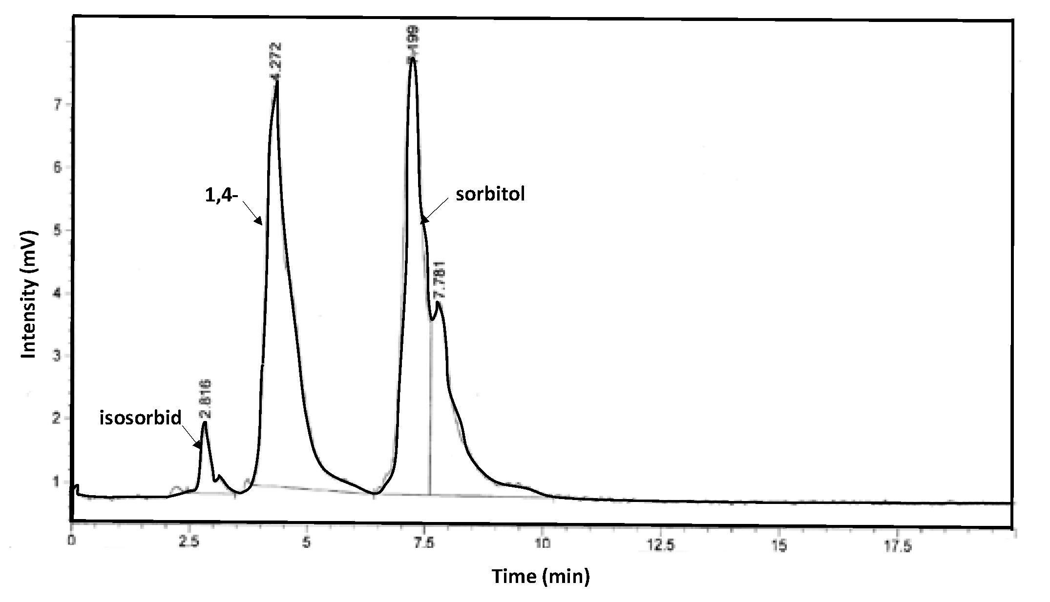 Catalysts 10 00148 g006