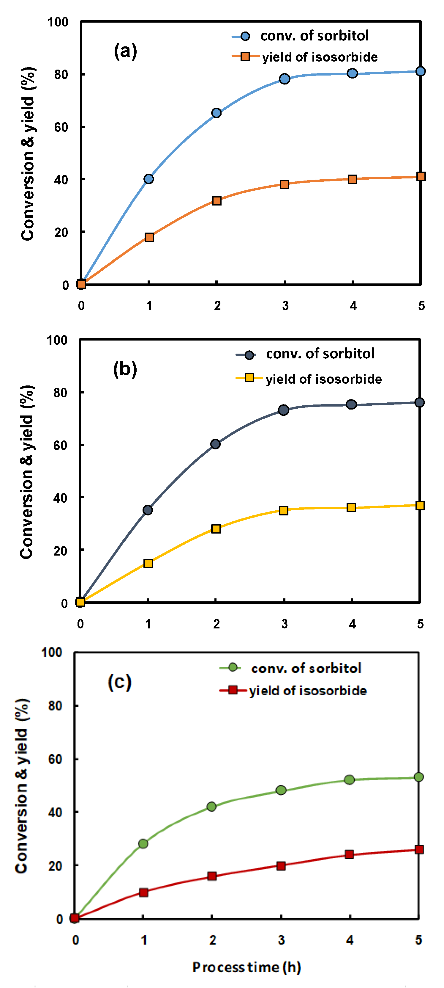 Catalysts 10 00148 g008