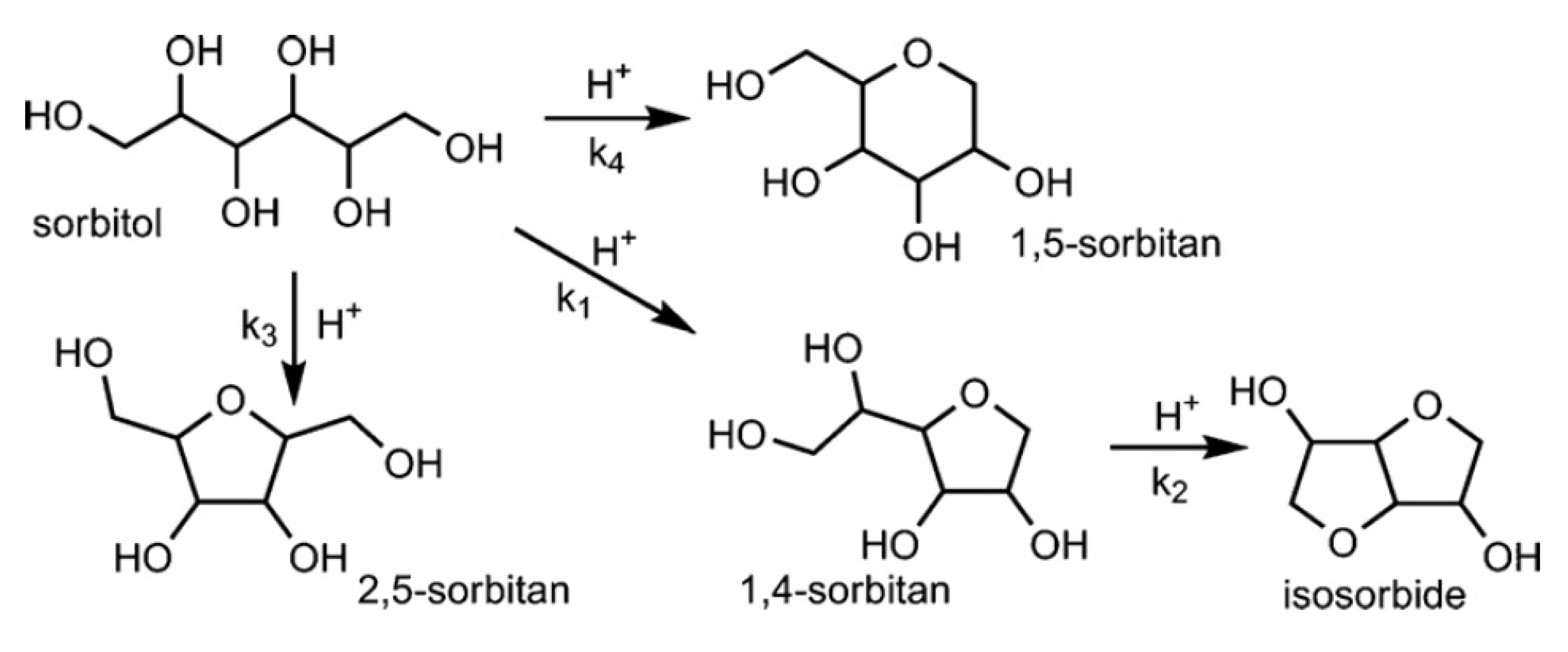 Catalysts 10 00148 sch001