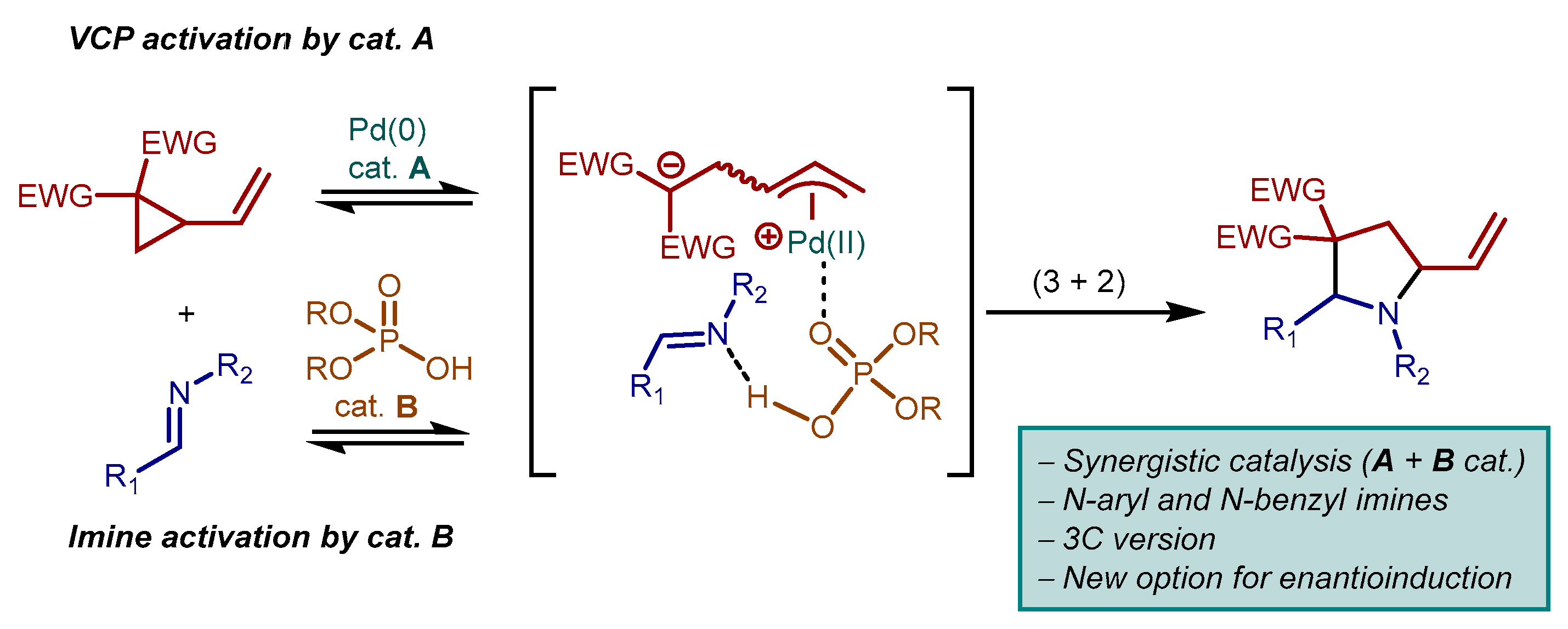 Catalysts 10 00150 sch003 Catalysts 10 00150 sch003