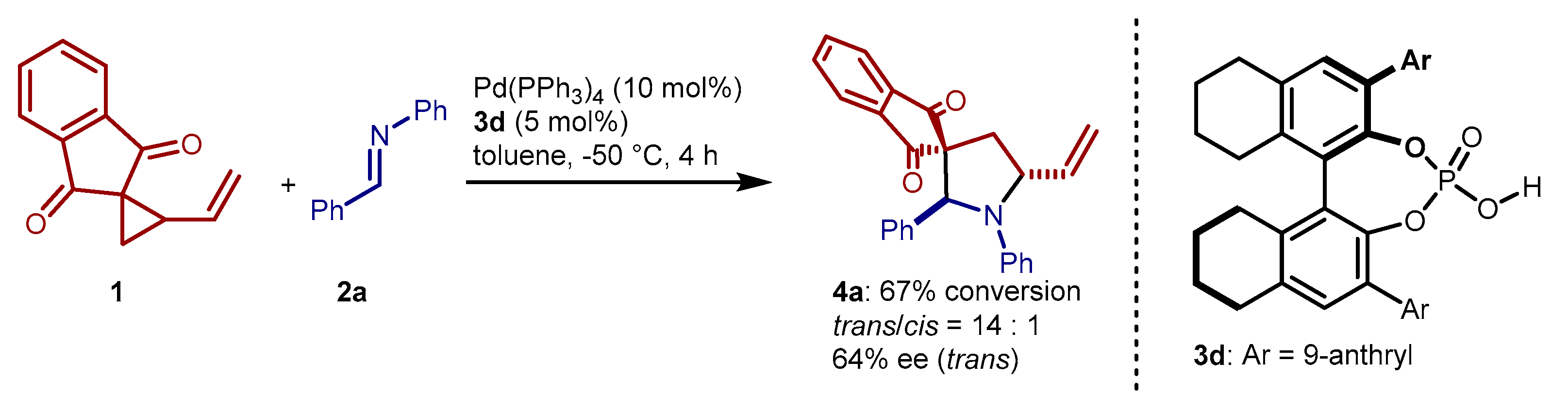 Catalysts 10 00150 sch007 Catalysts 10 00150 sch007