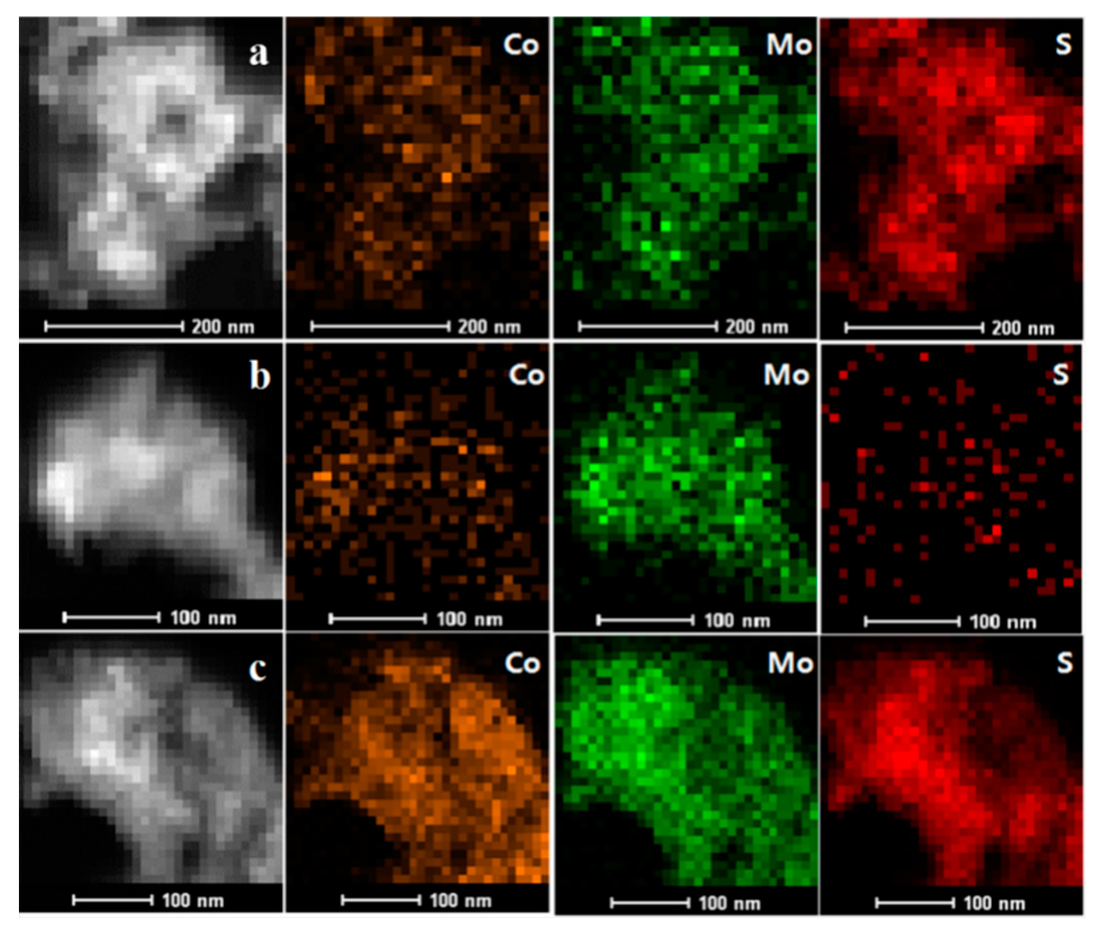 Catalysts 10 00151 g003 Catalysts 10 00151 g003