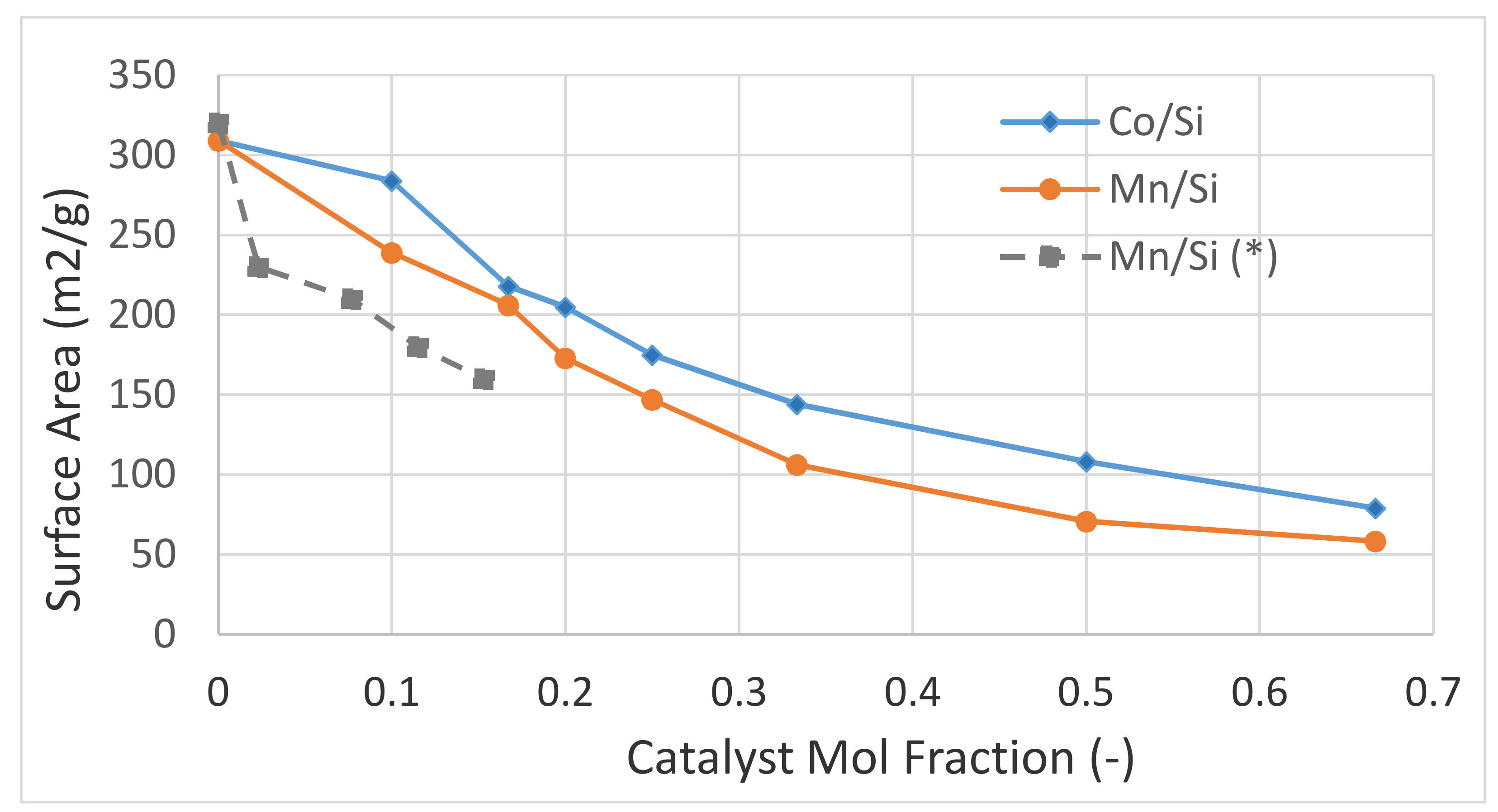 Catalysts 10 00152 g002