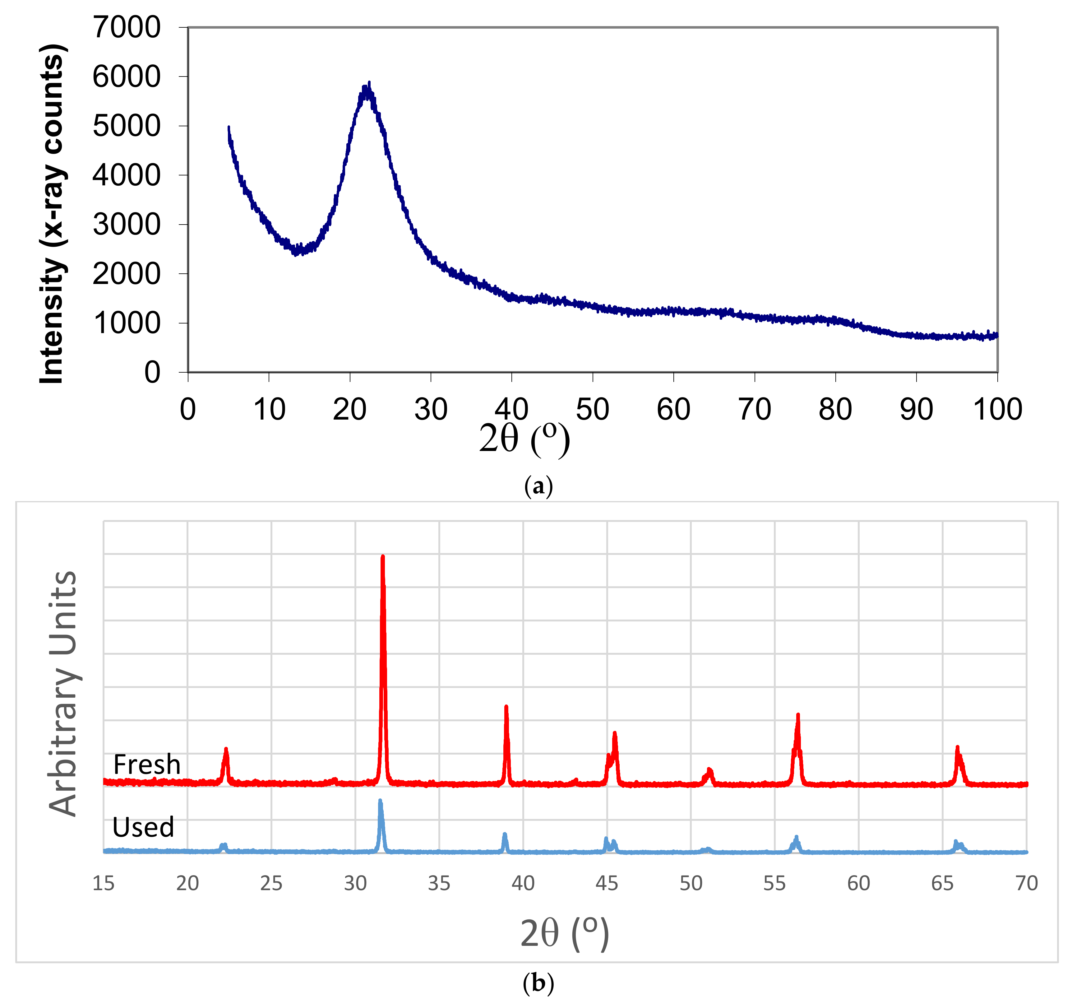 Catalysts 10 00152 g003