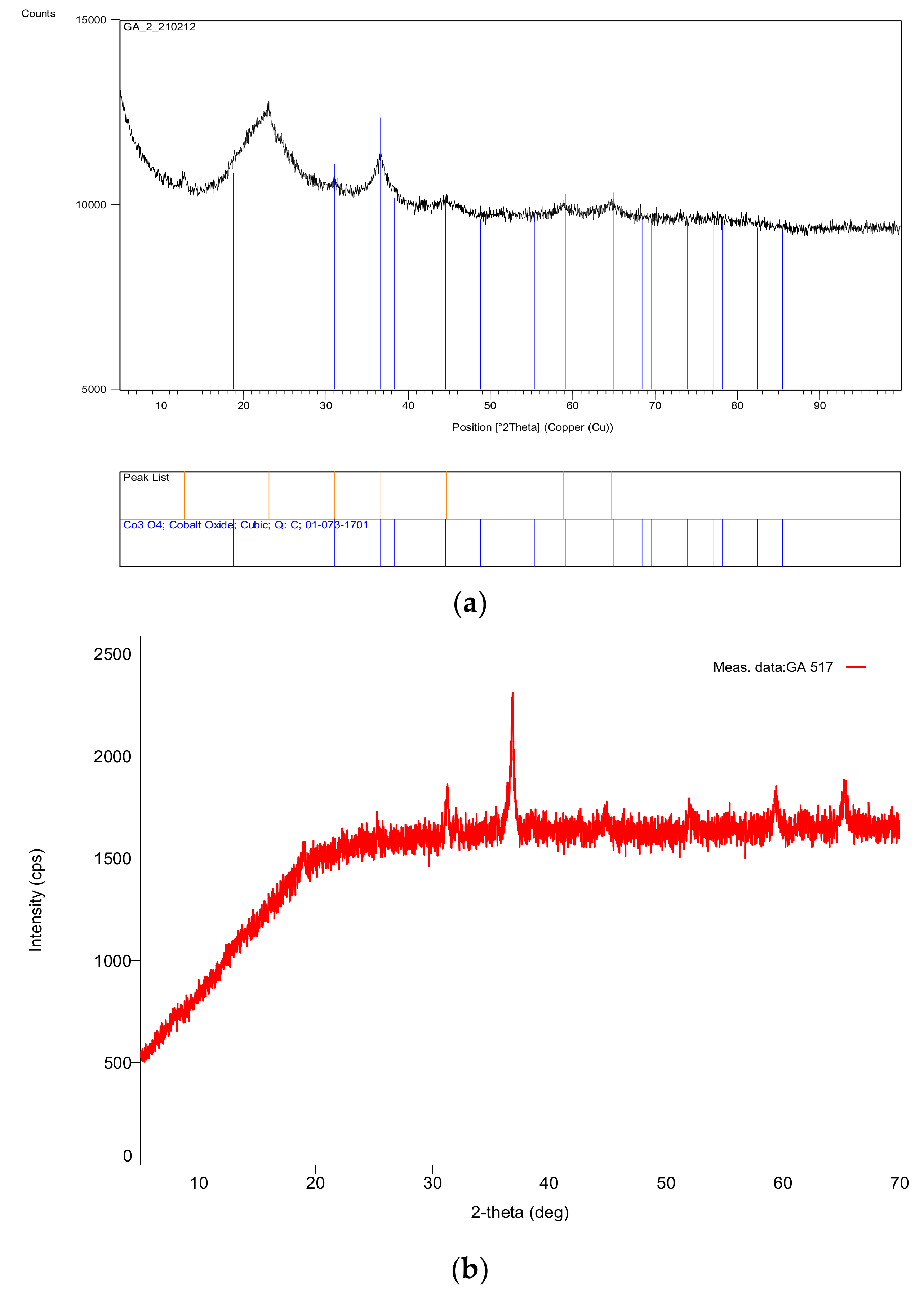 Catalysts 10 00152 g004a