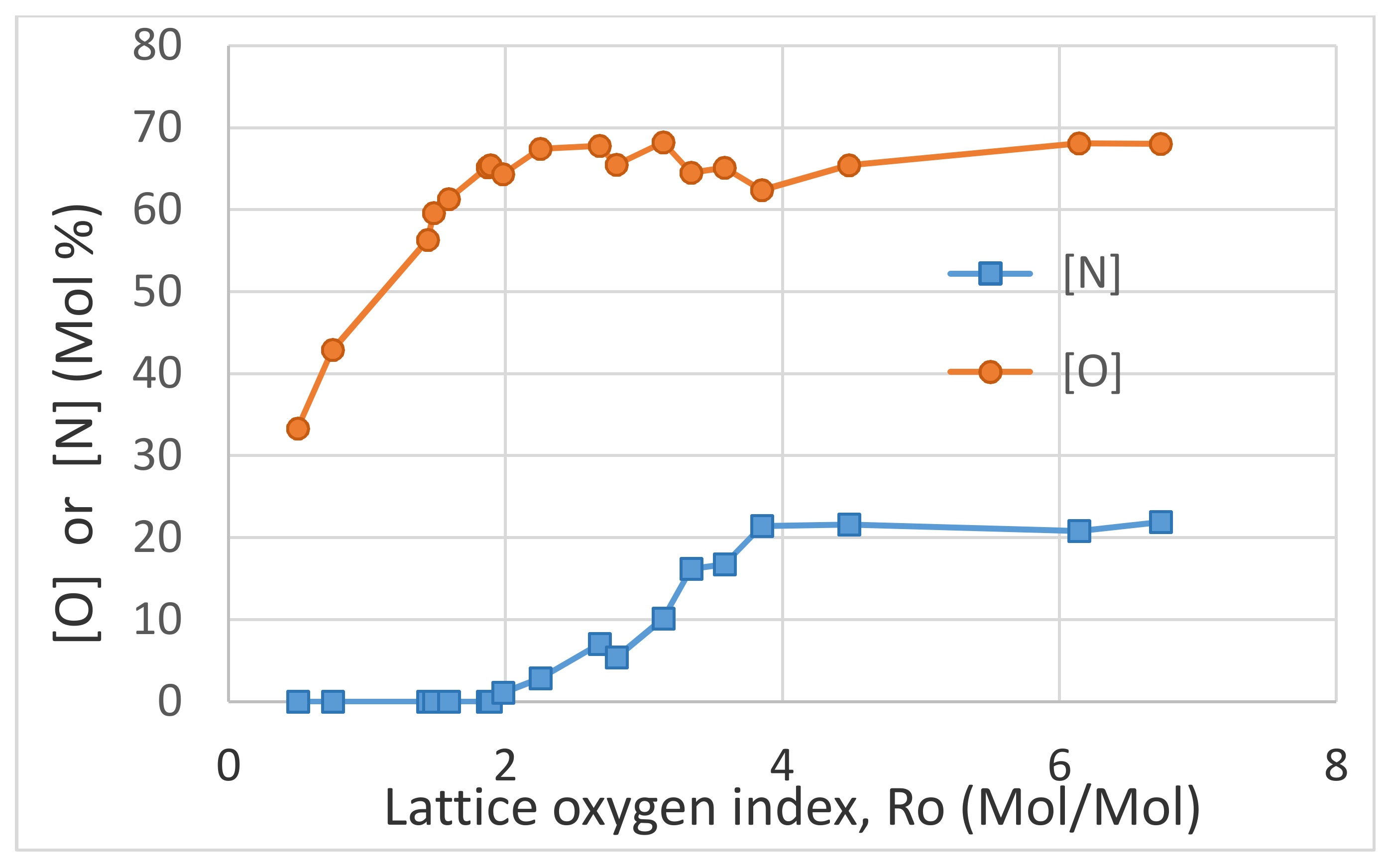 Catalysts 10 00152 g014