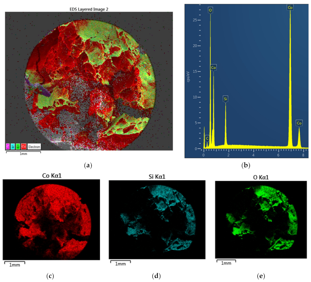 Catalysts 10 00152 g018