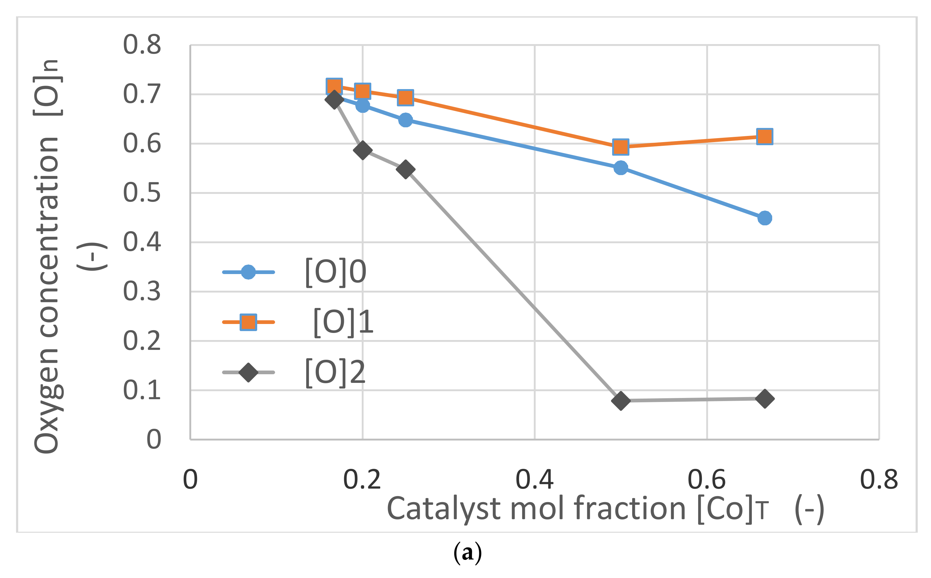 Catalysts 10 00152 g023a