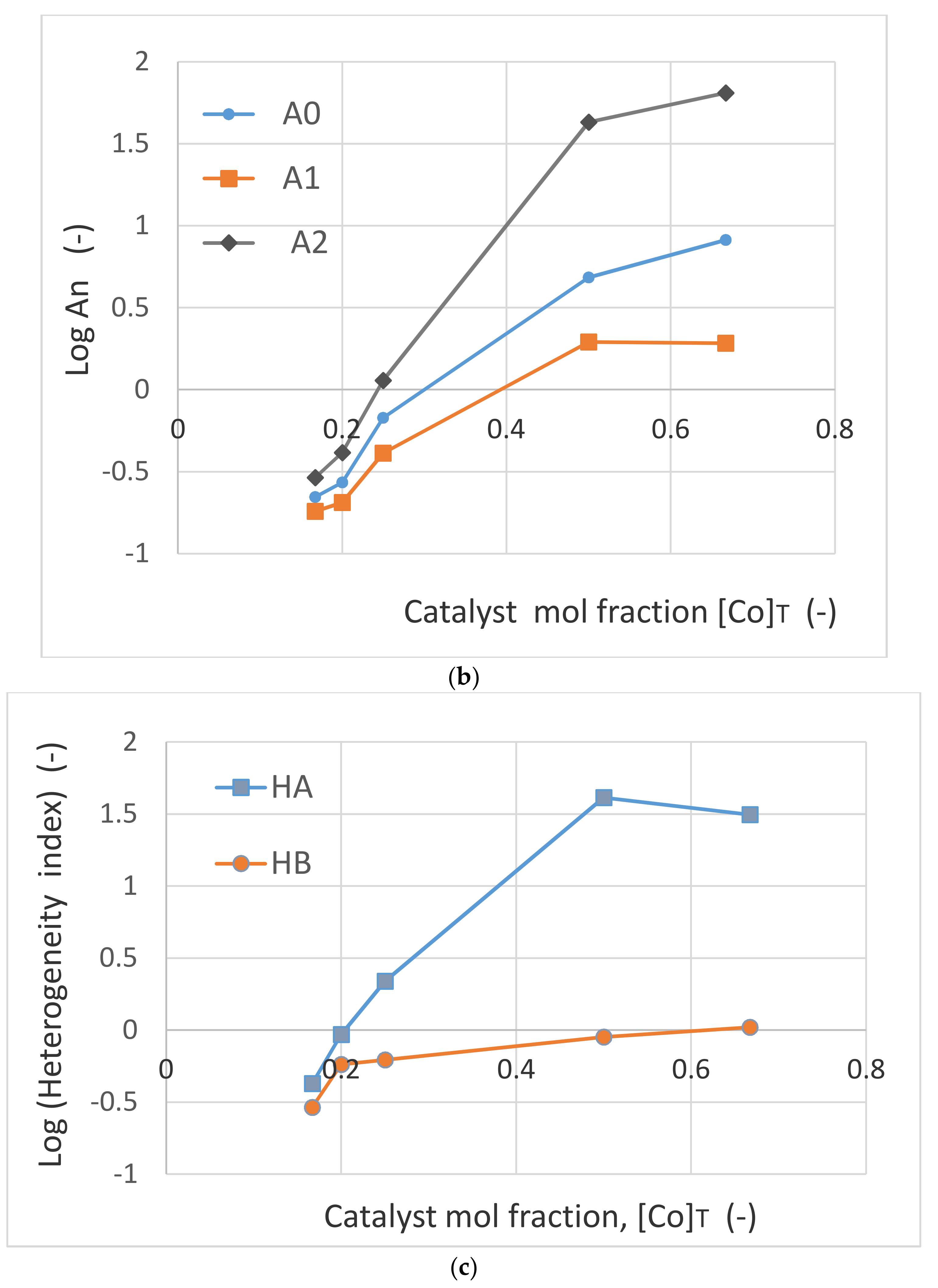 Catalysts 10 00152 g023b