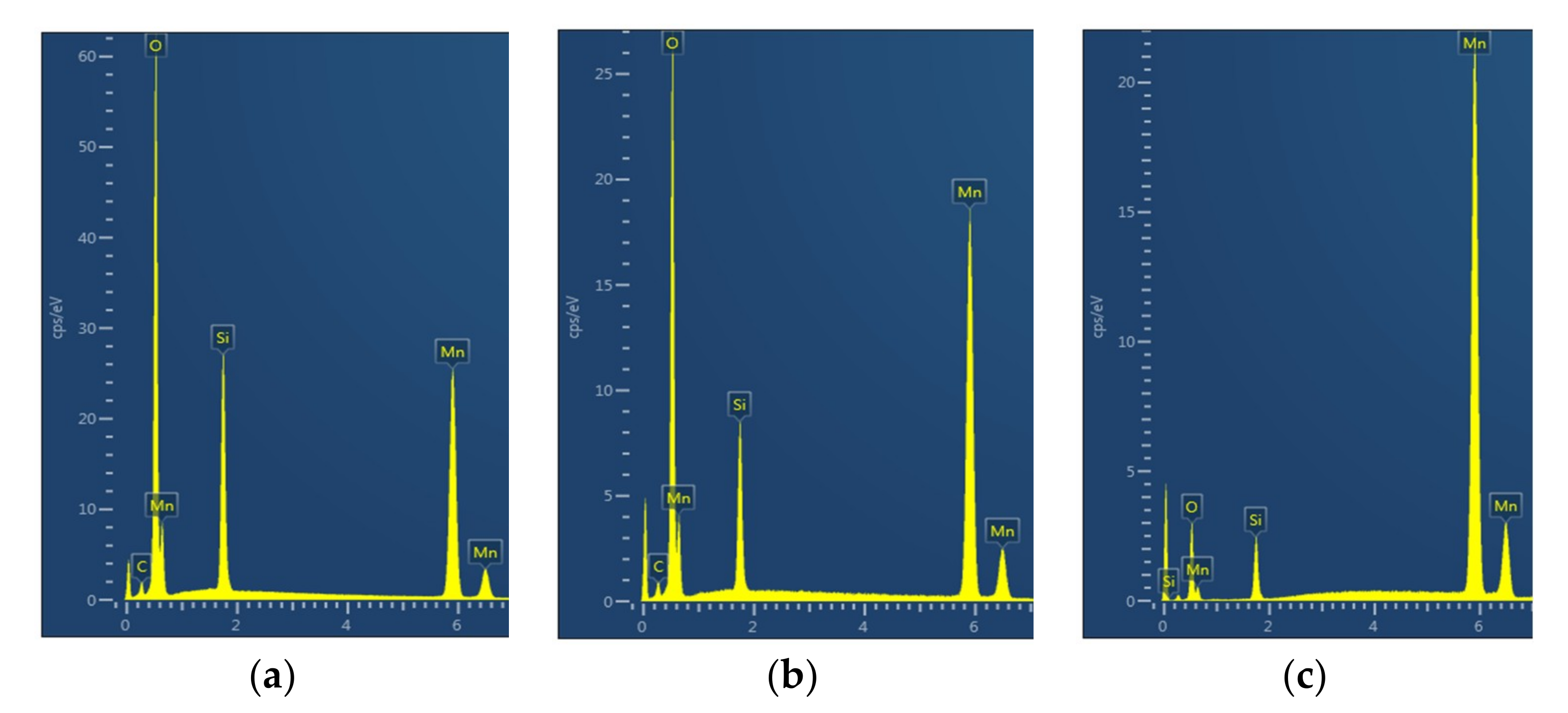 Catalysts 10 00152 g027