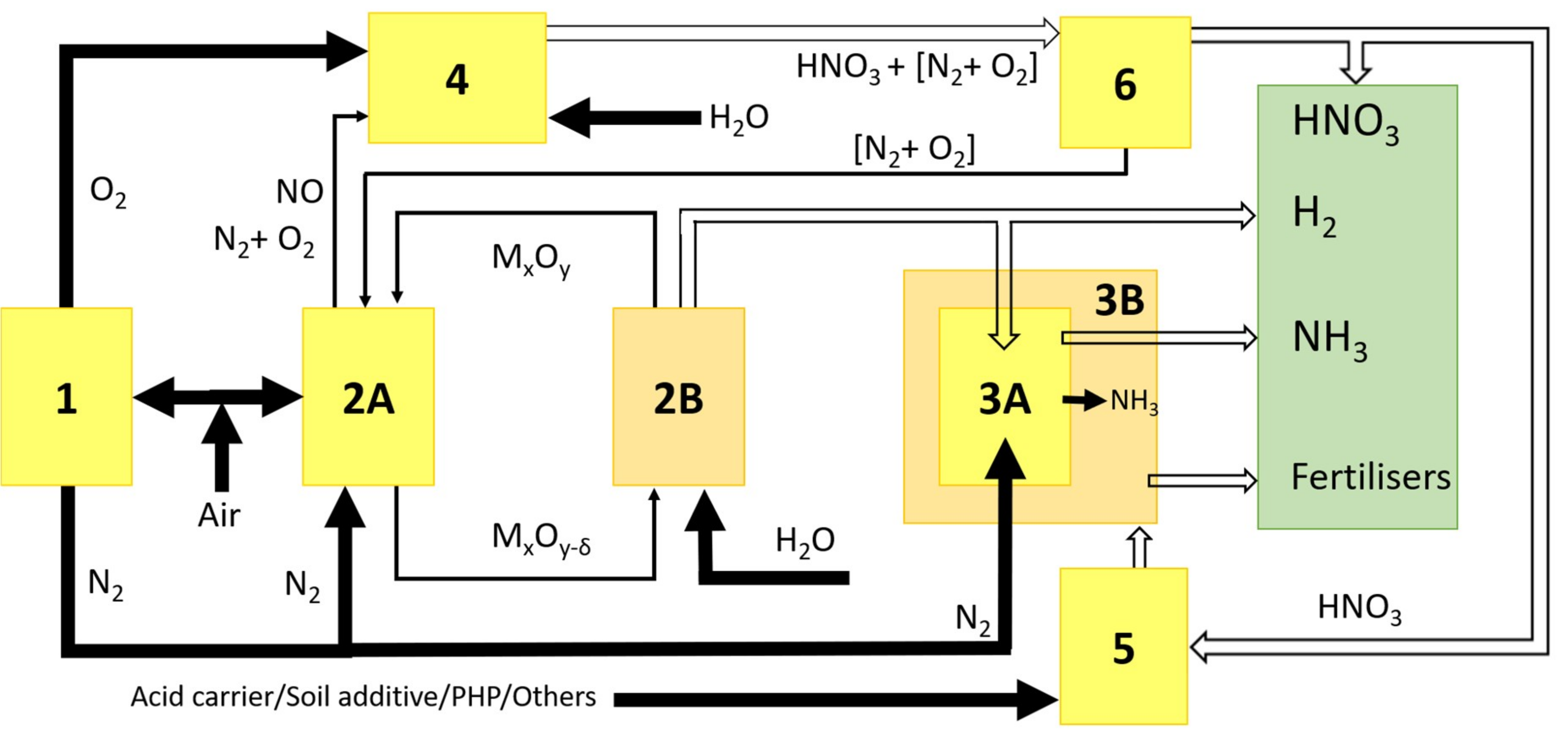 Catalysts 10 00152 g037