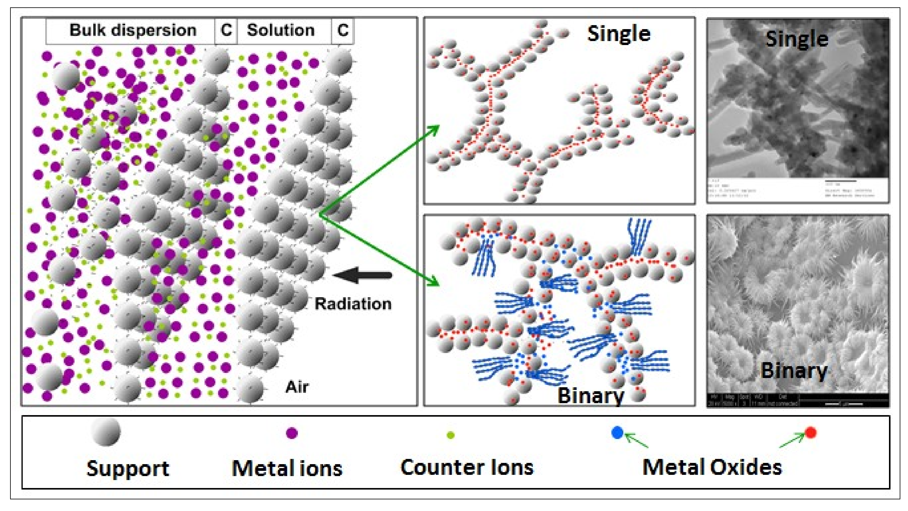 Catalysts 10 00152 g038