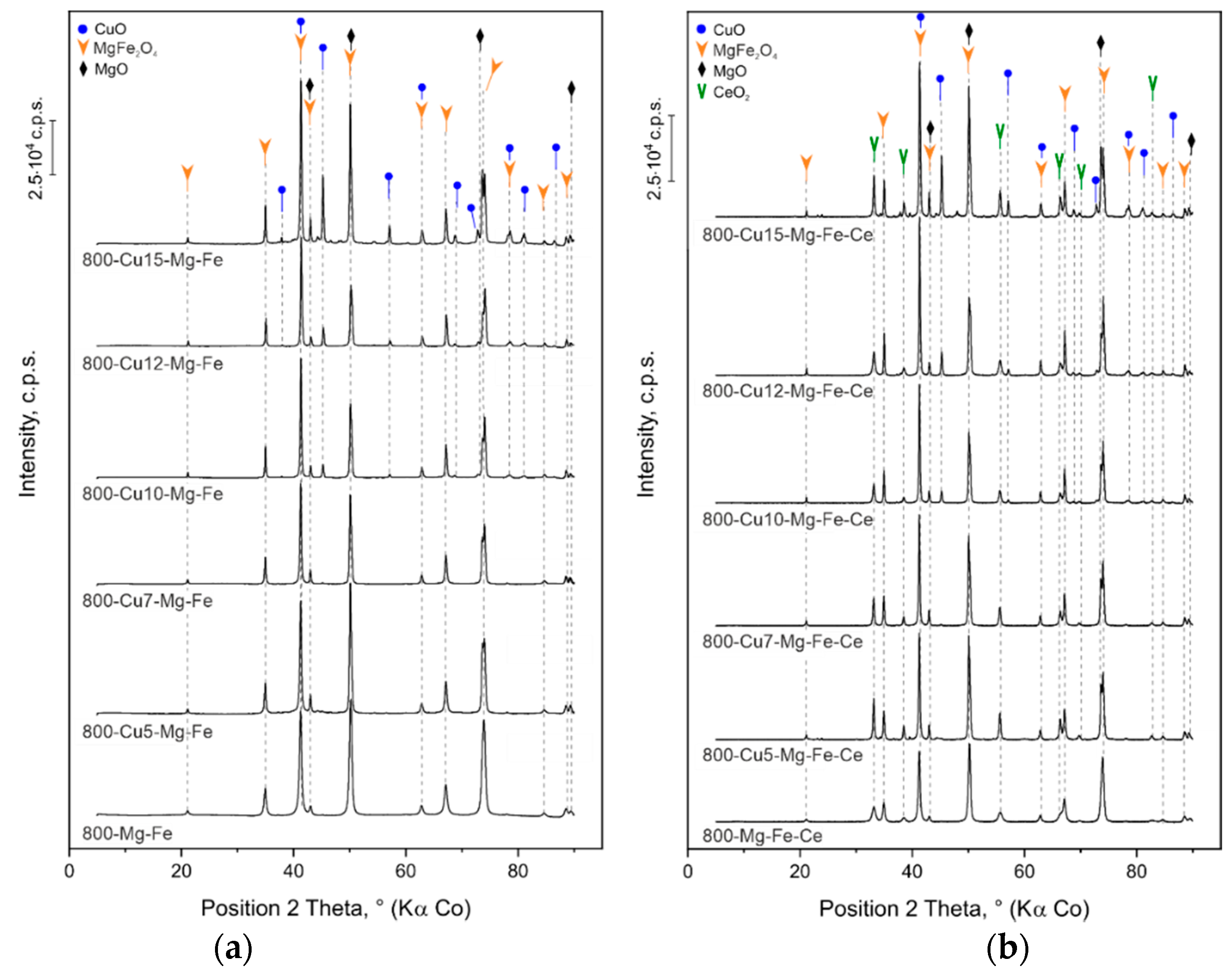 Catalysts 10 00153 g001 Catalysts 10 00153 g001