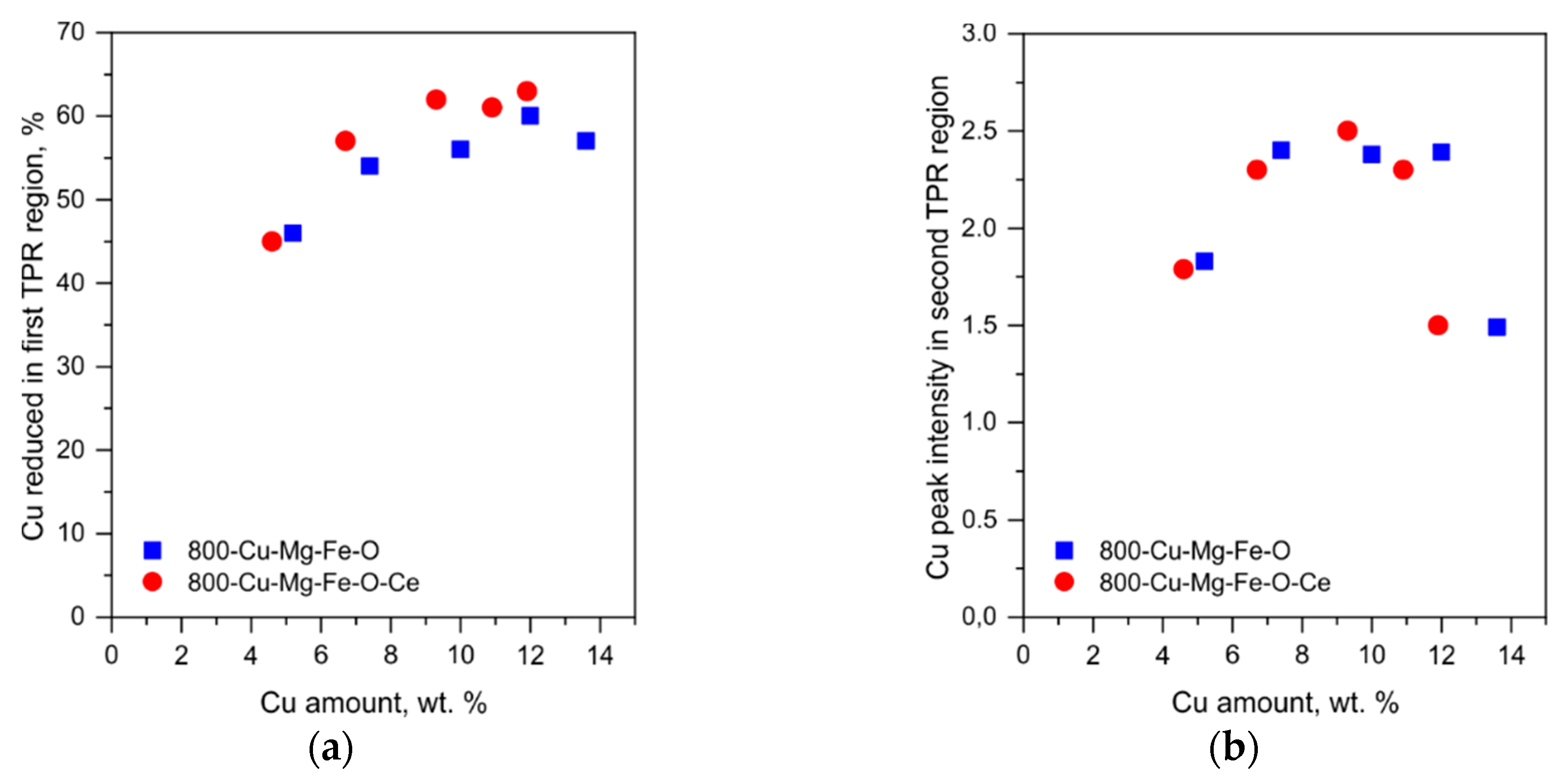 Catalysts 10 00153 g005 Catalysts 10 00153 g005