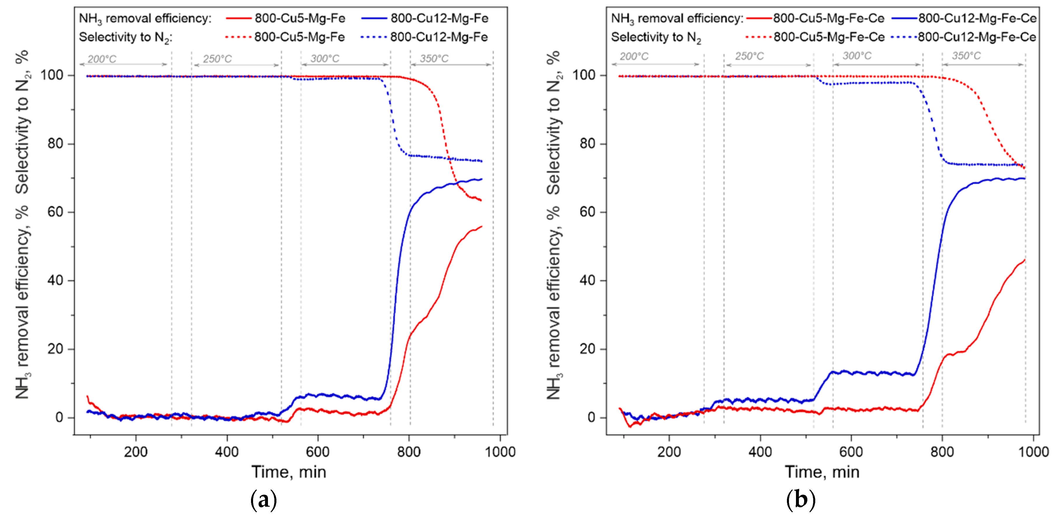 Catalysts 10 00153 g007 Catalysts 10 00153 g007