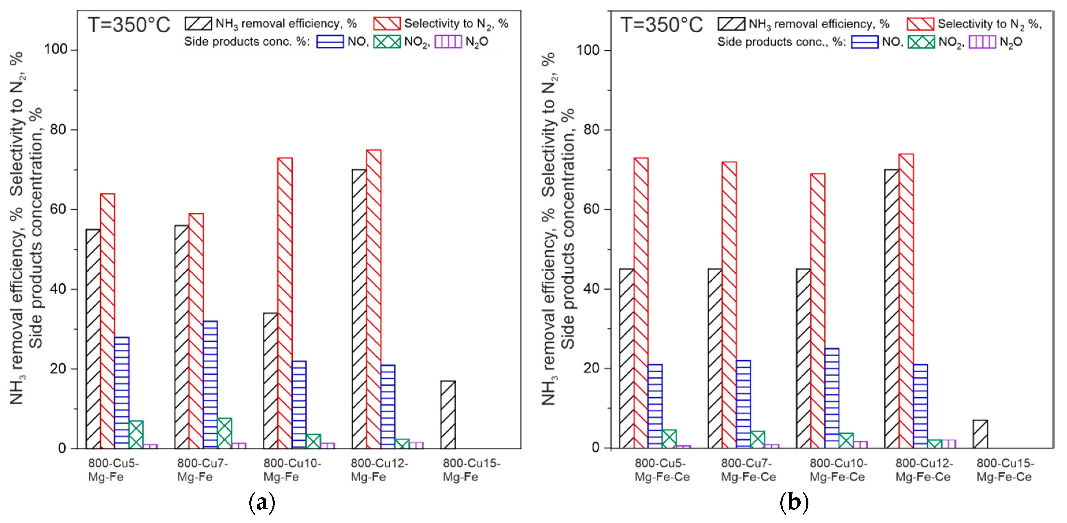 Catalysts 10 00153 g008 Catalysts 10 00153 g008