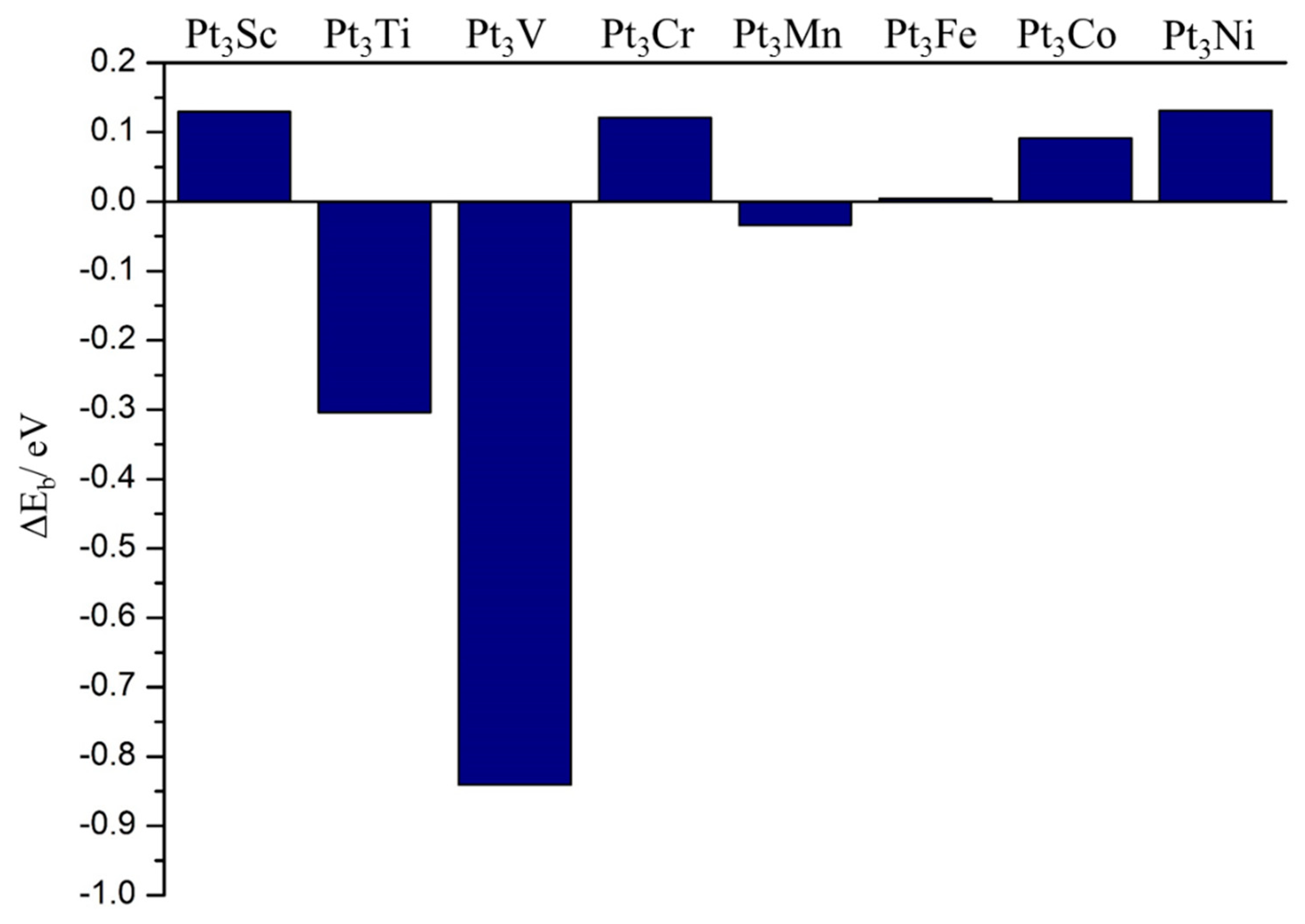 Catalysts 10 00156 g001