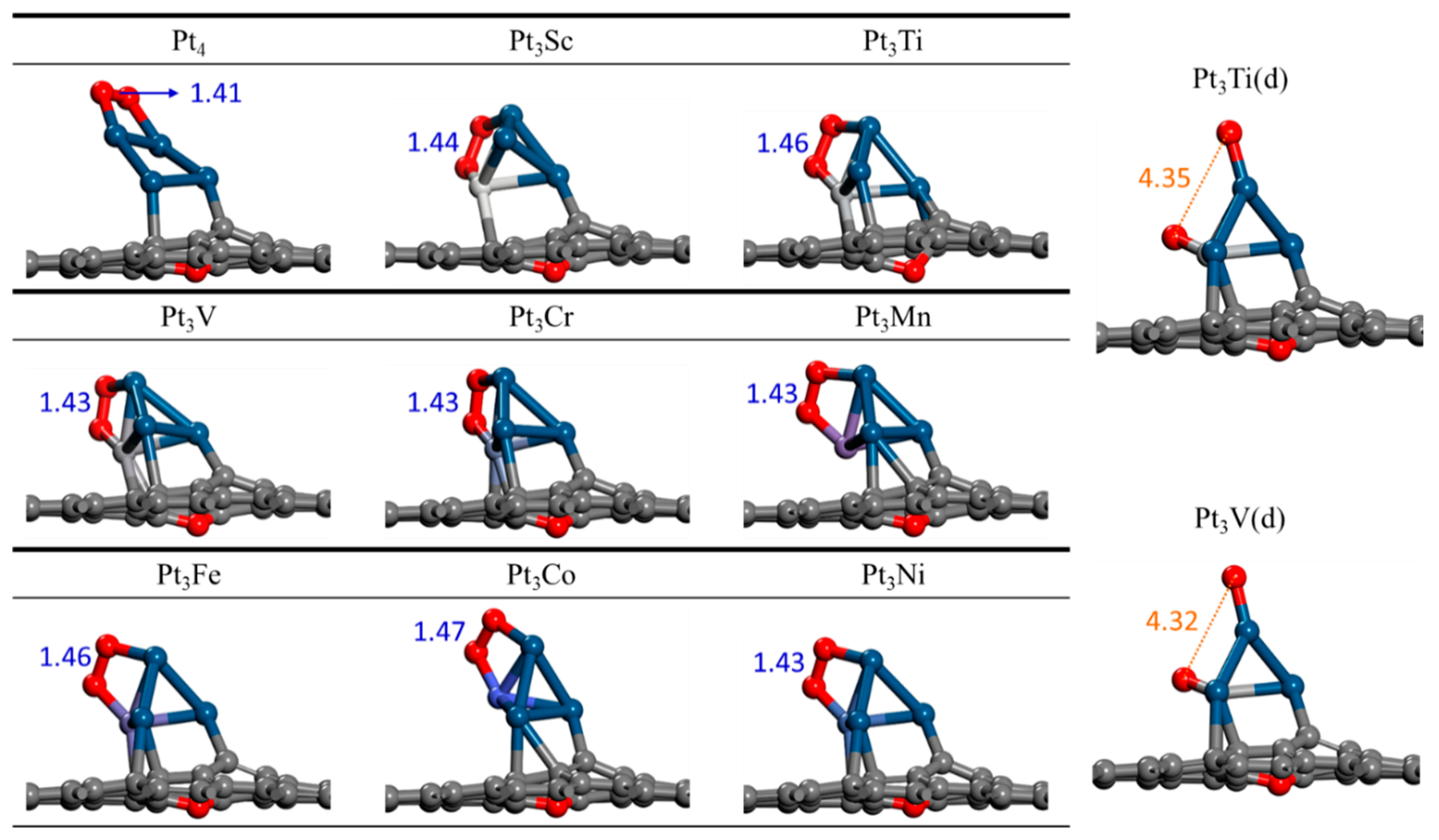 Catalysts 10 00156 g002
