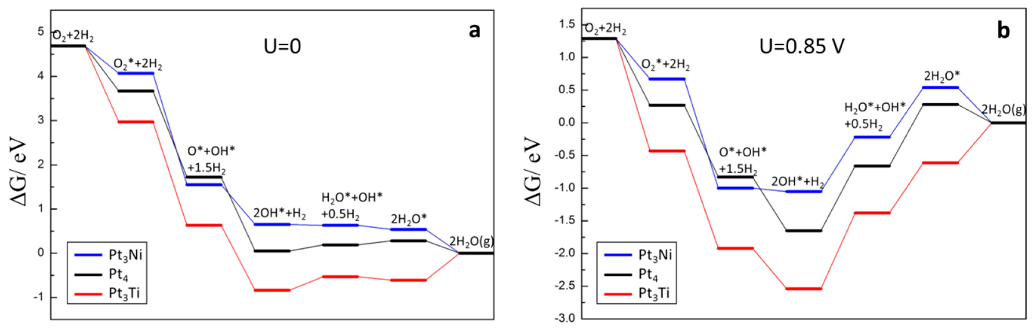 Catalysts 10 00156 g003