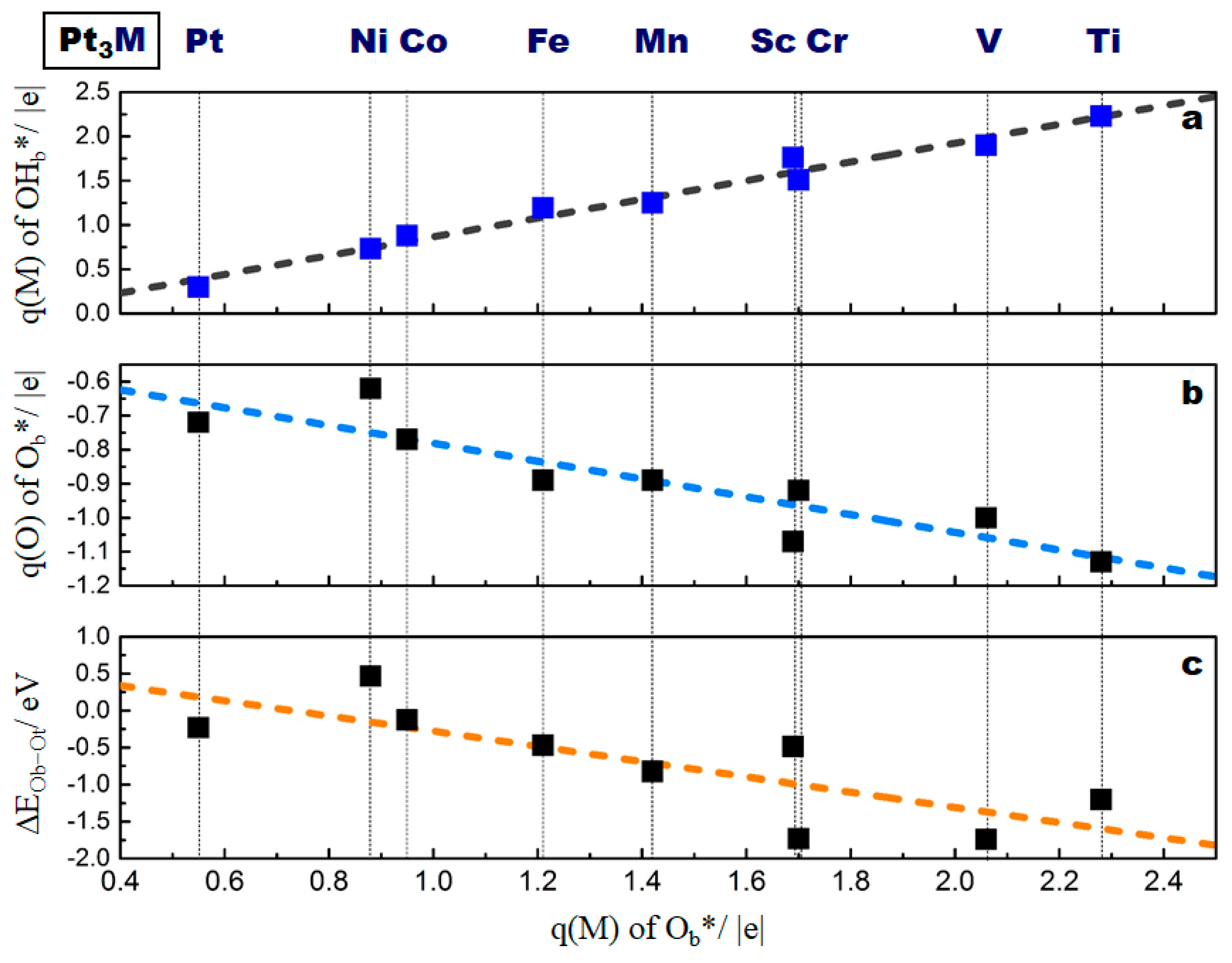 Catalysts 10 00156 g004