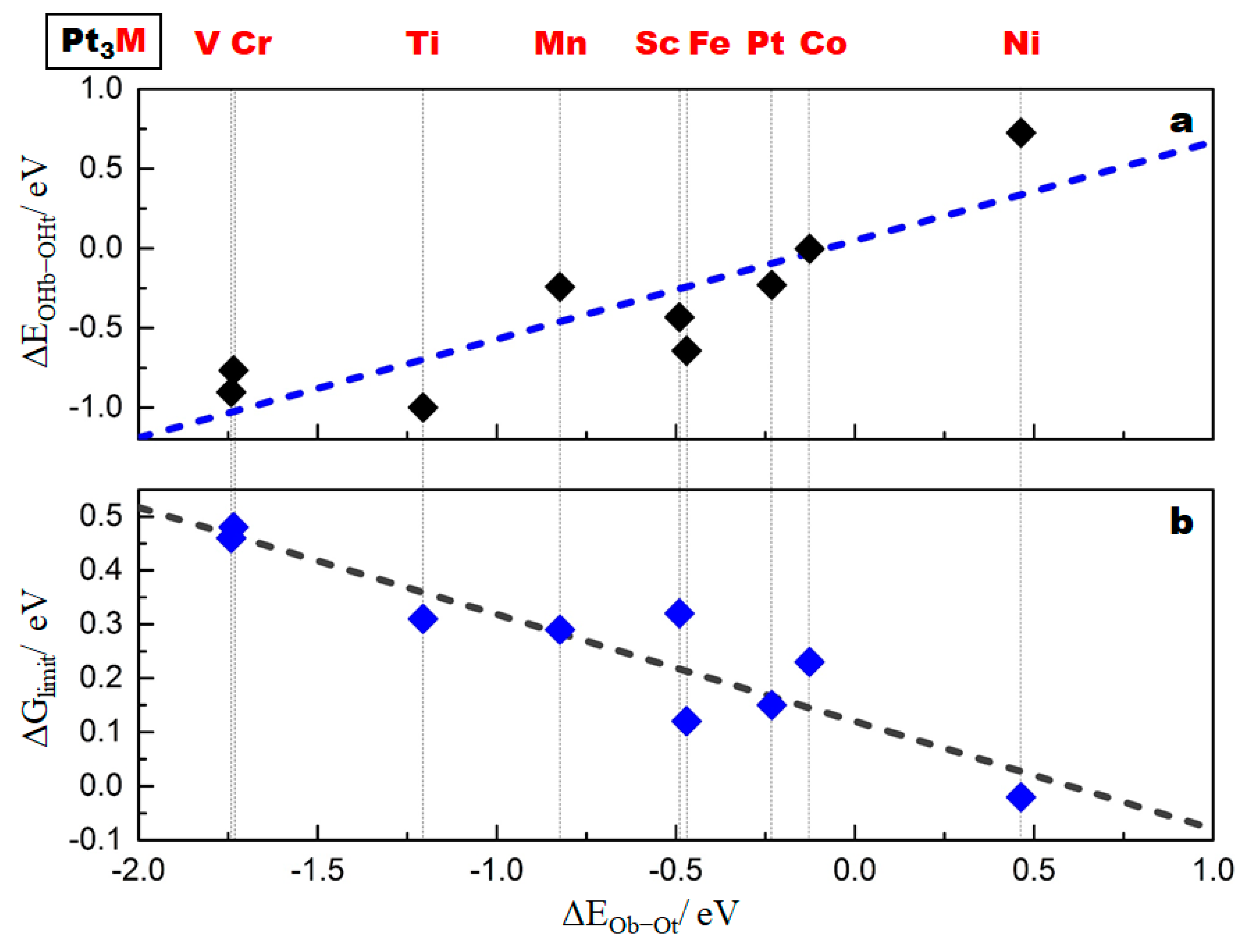 Catalysts 10 00156 g005