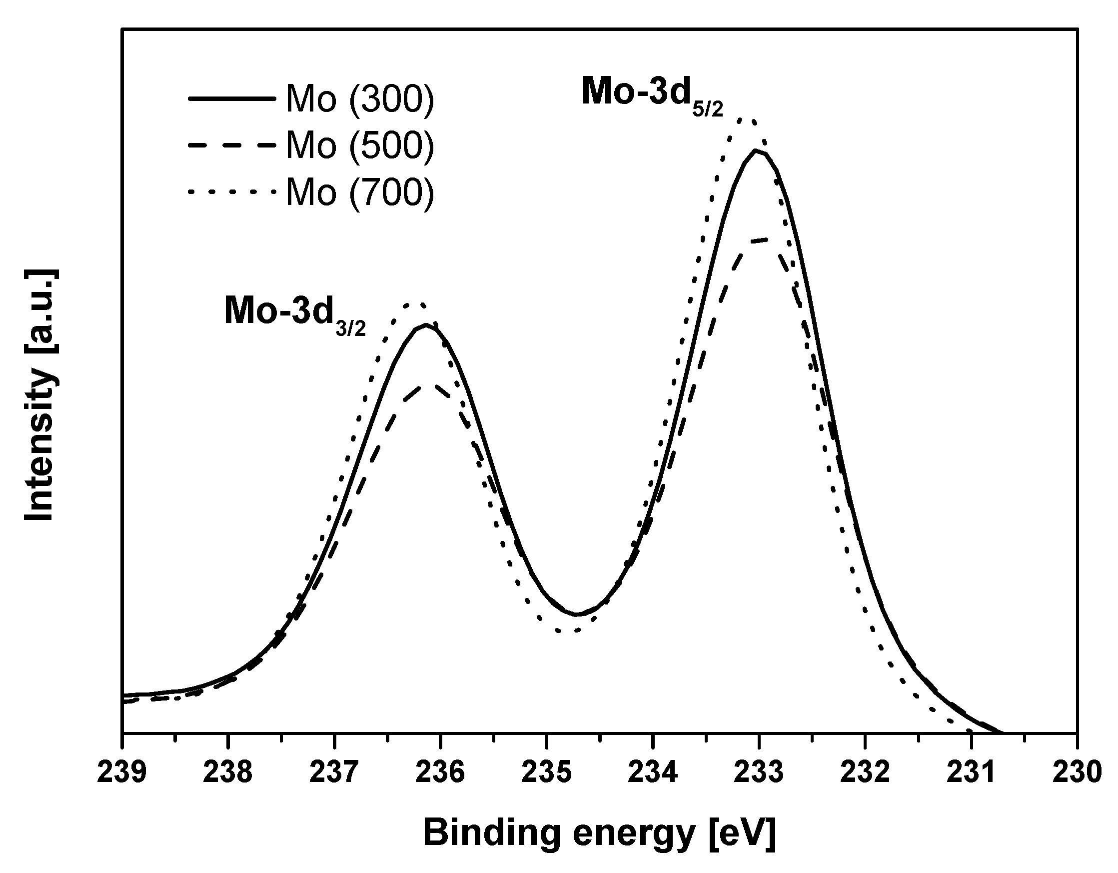 Catalysts 10 00158 g002