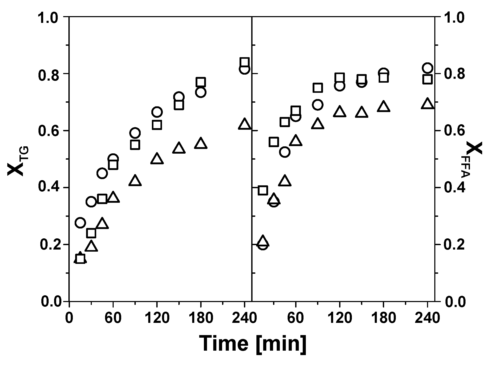 Catalysts 10 00158 g005