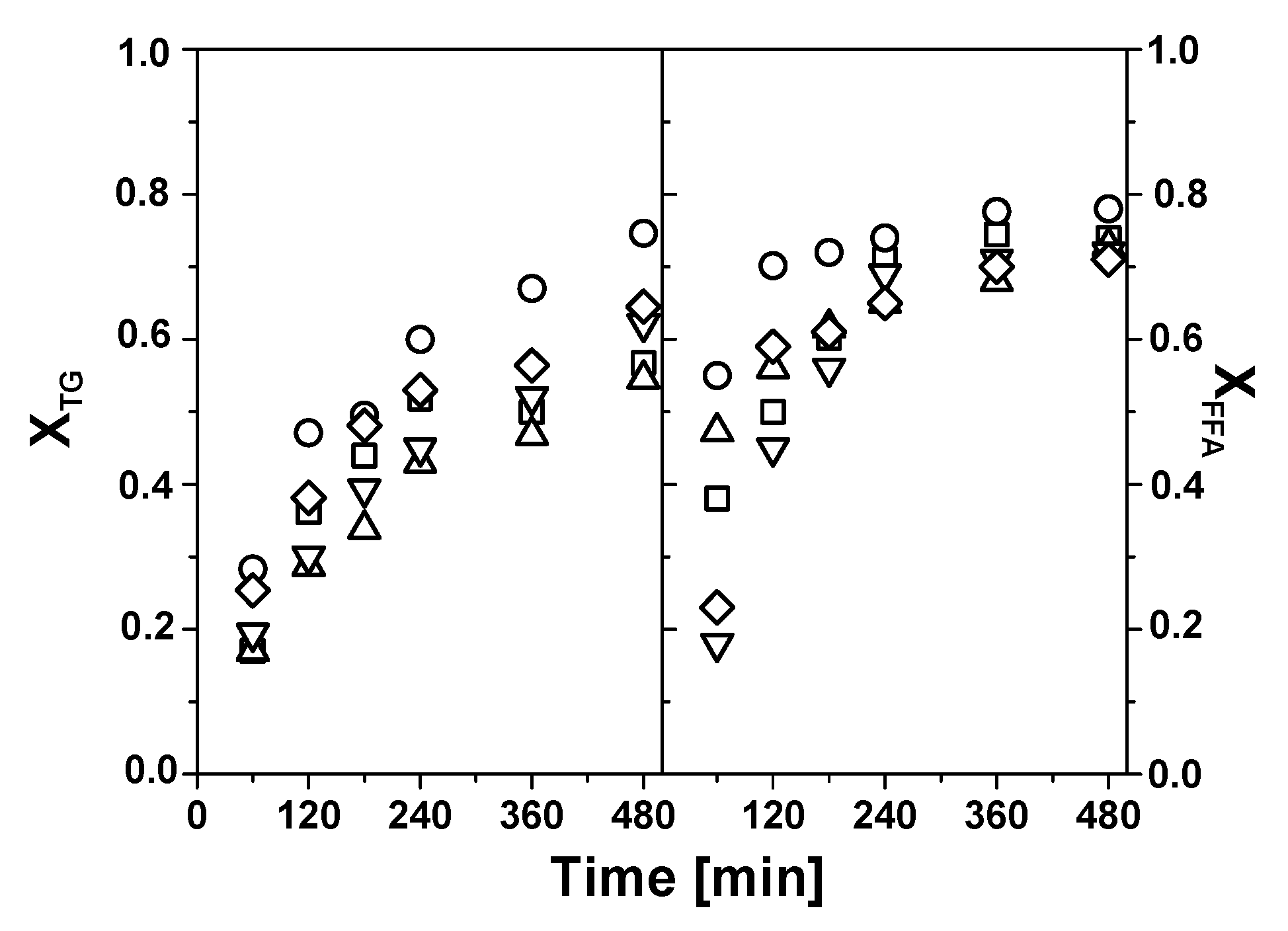 Catalysts 10 00158 g007