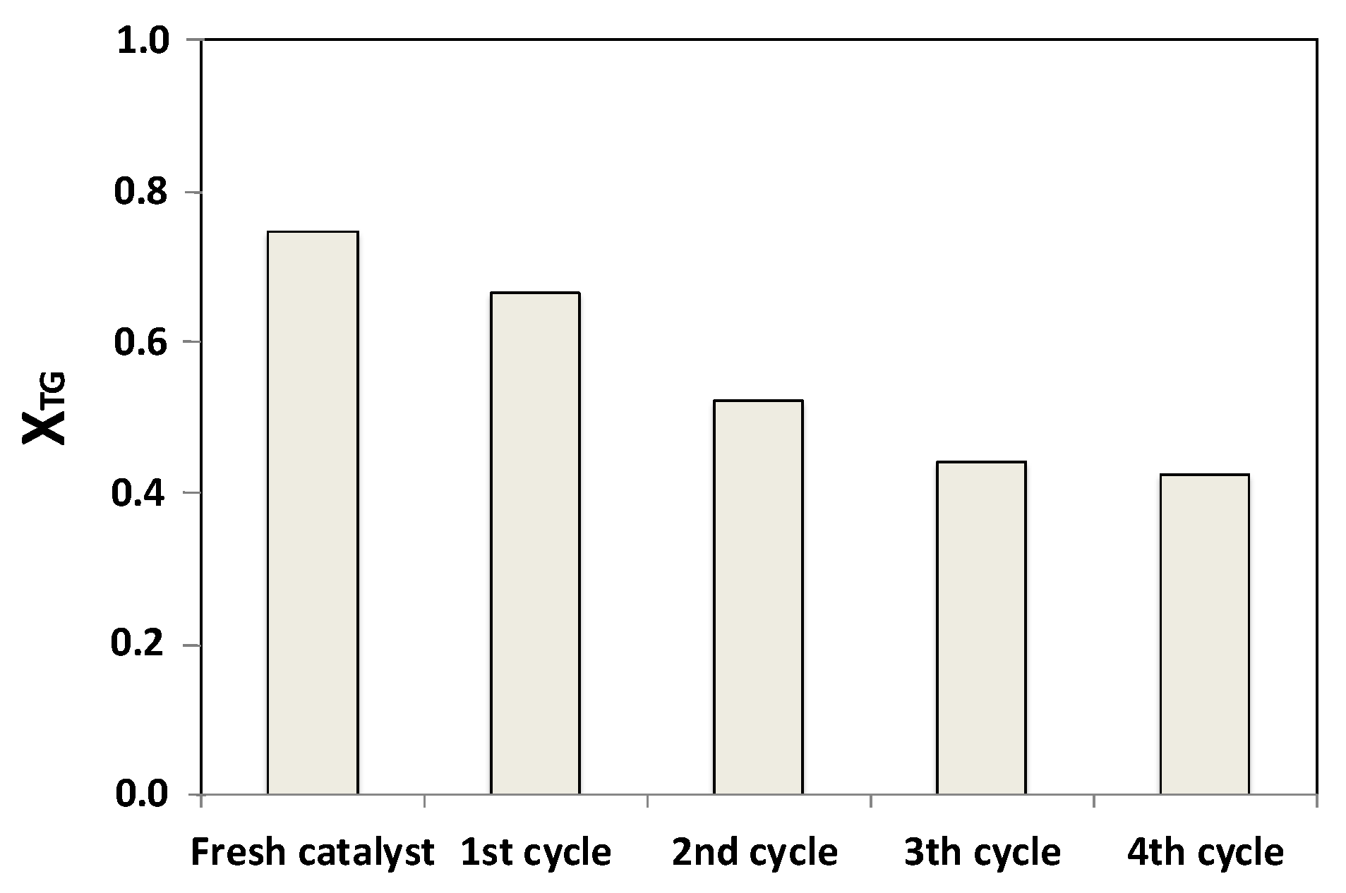 Catalysts 10 00158 g008