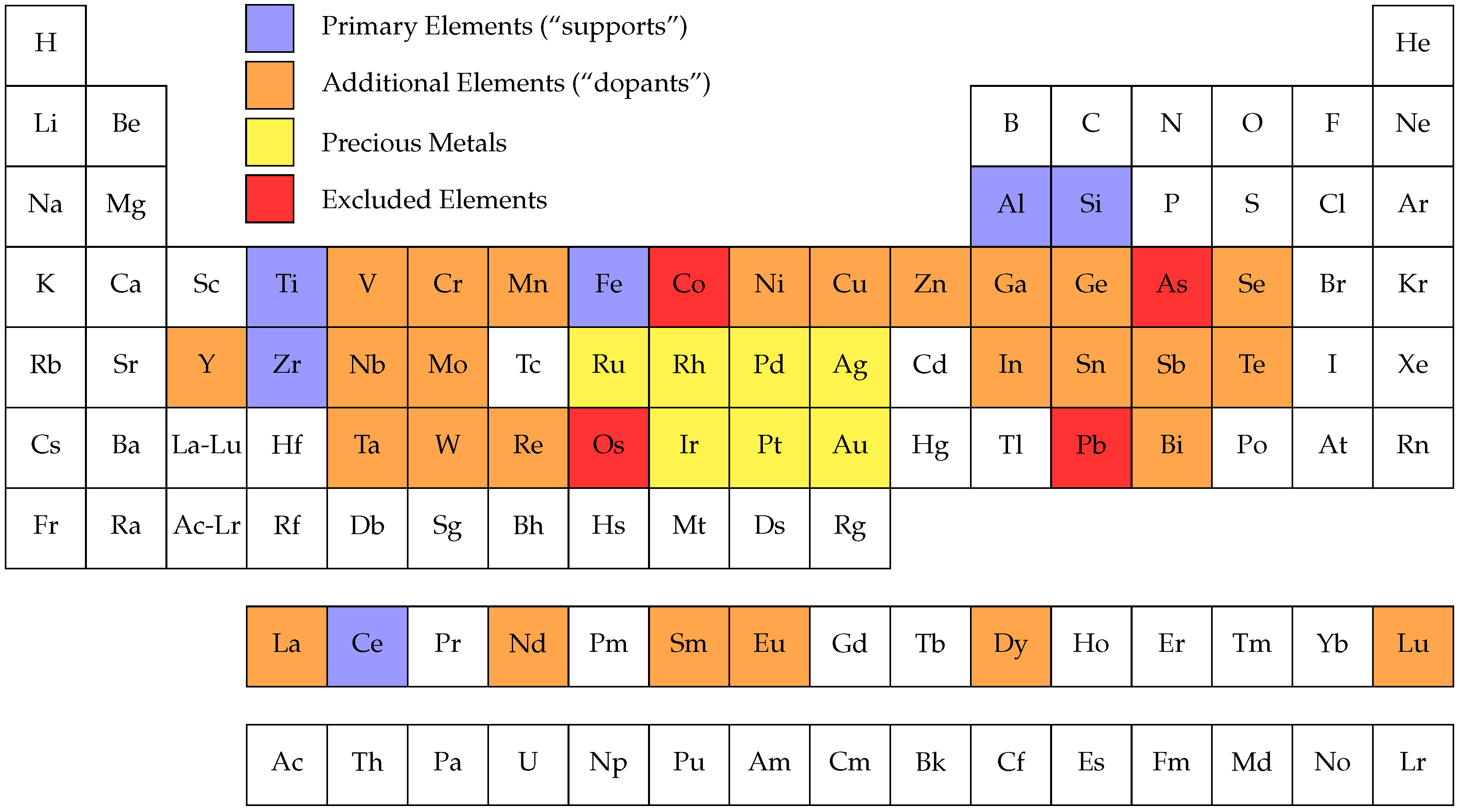 Catalysts 10 00159 g002