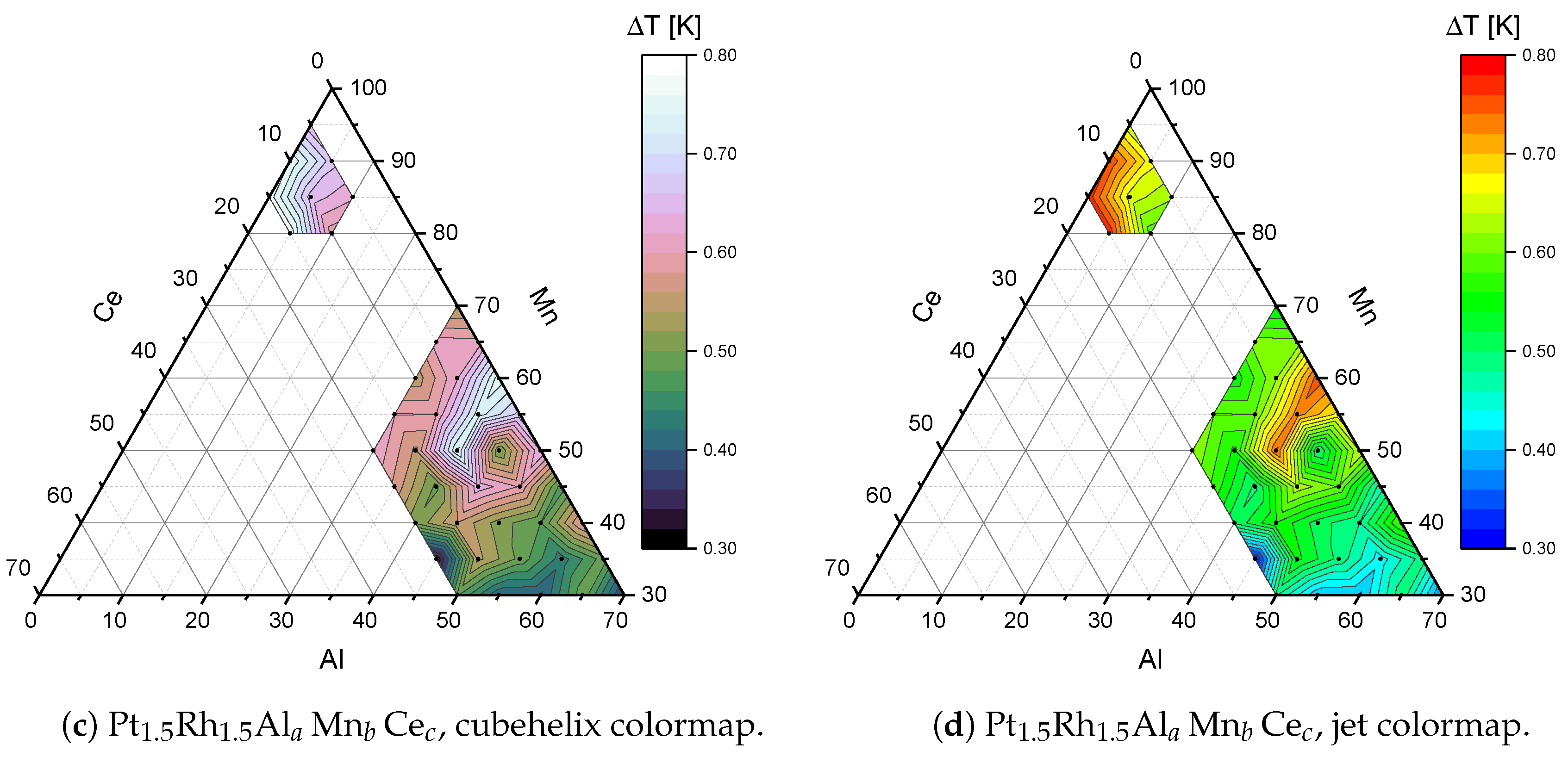 Catalysts 10 00159 g008b