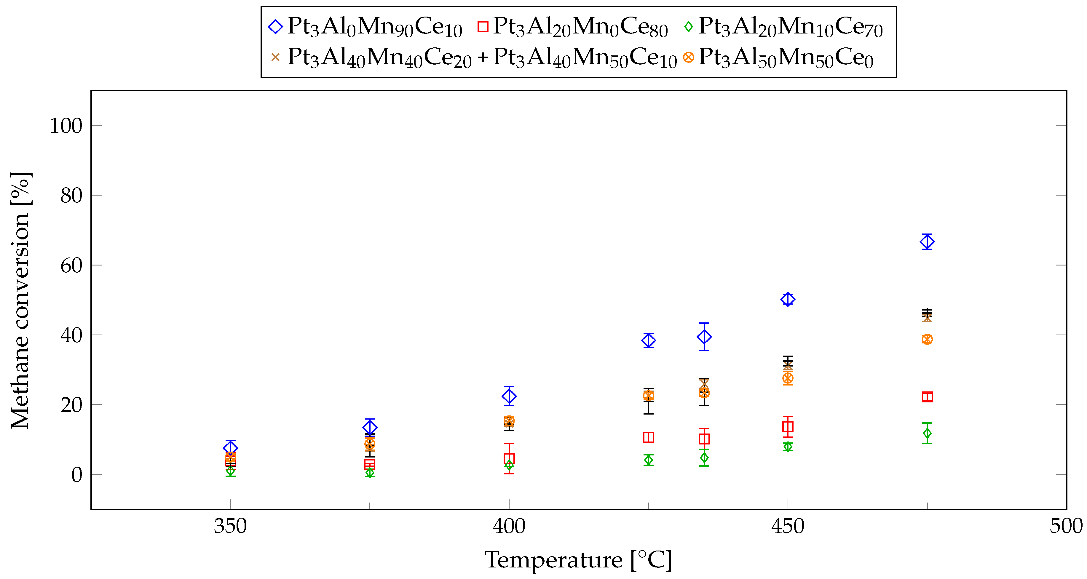 Catalysts 10 00159 g012