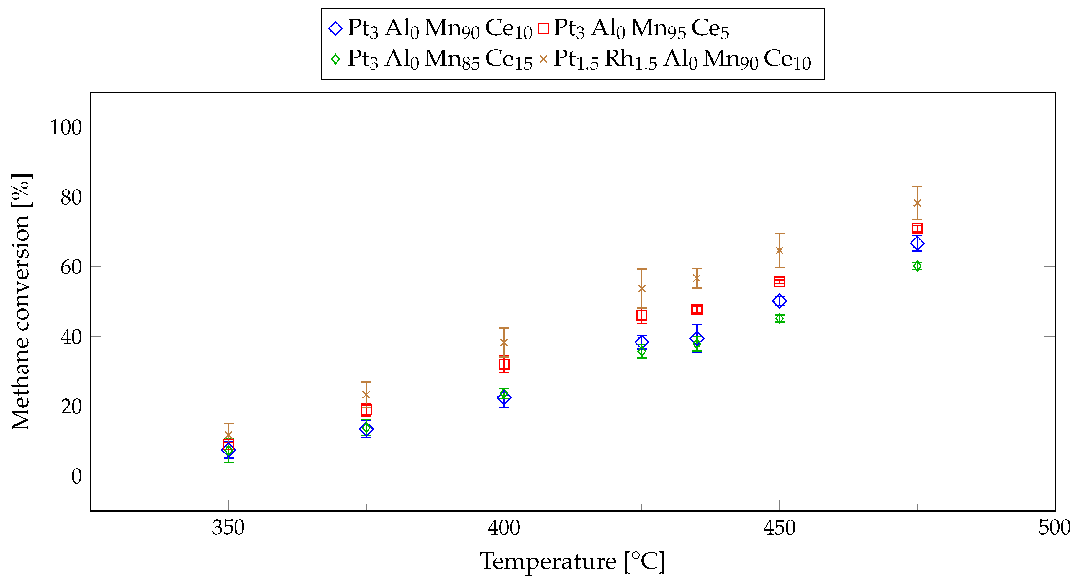 Catalysts 10 00159 g016